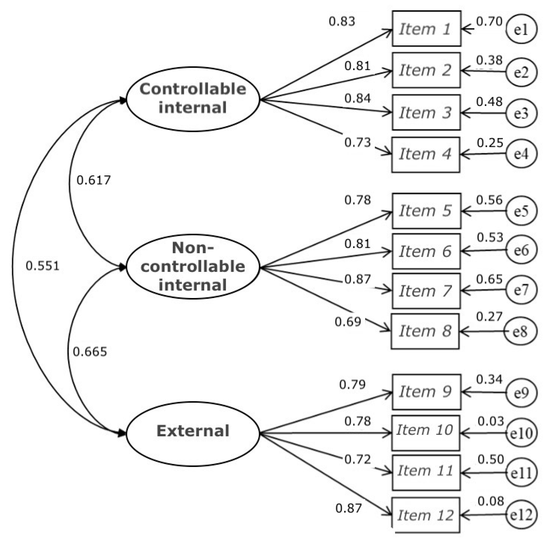 Ijerph 19 06045 g002