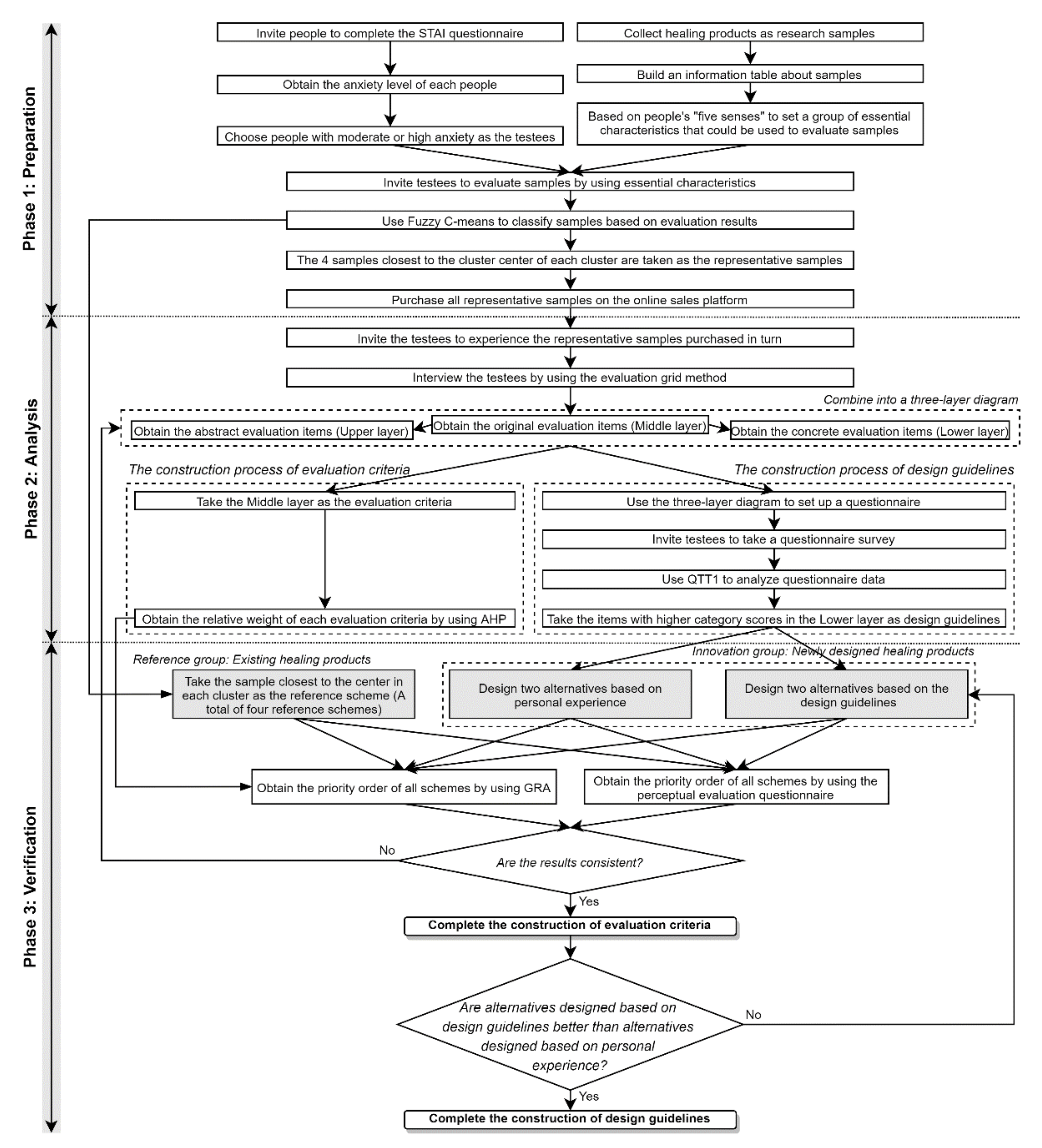 Ijerph 19 06046 g001