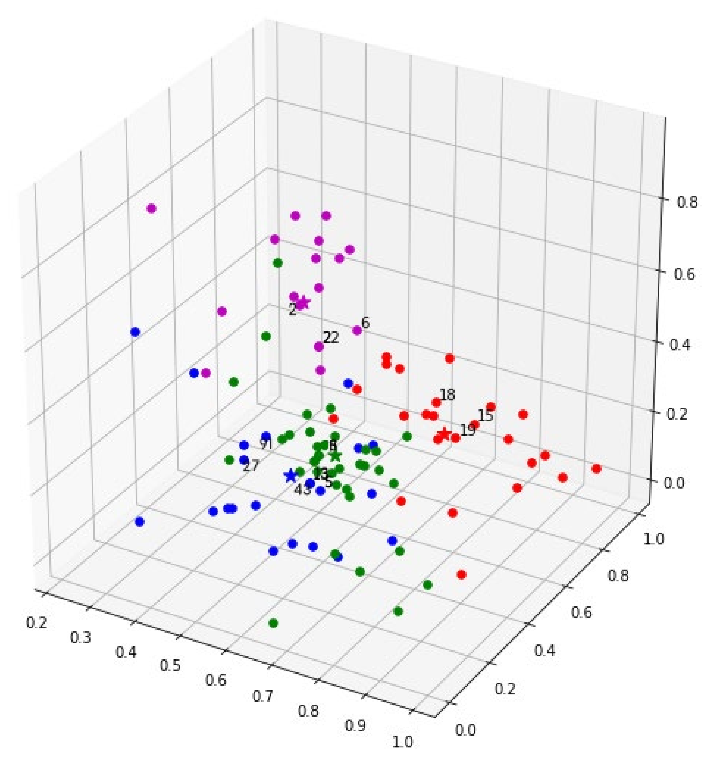 Ijerph 19 06046 g003