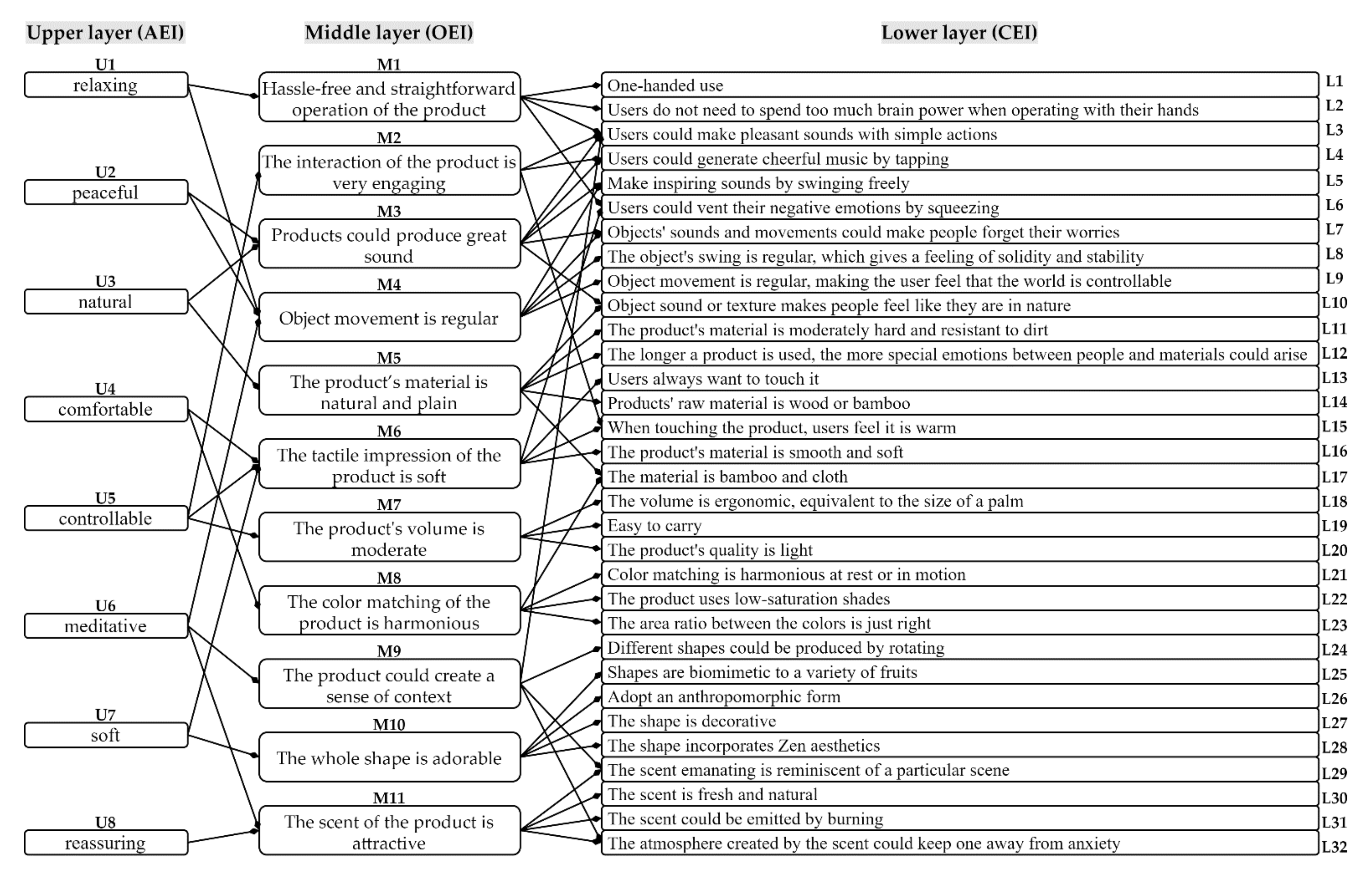 Ijerph 19 06046 g004