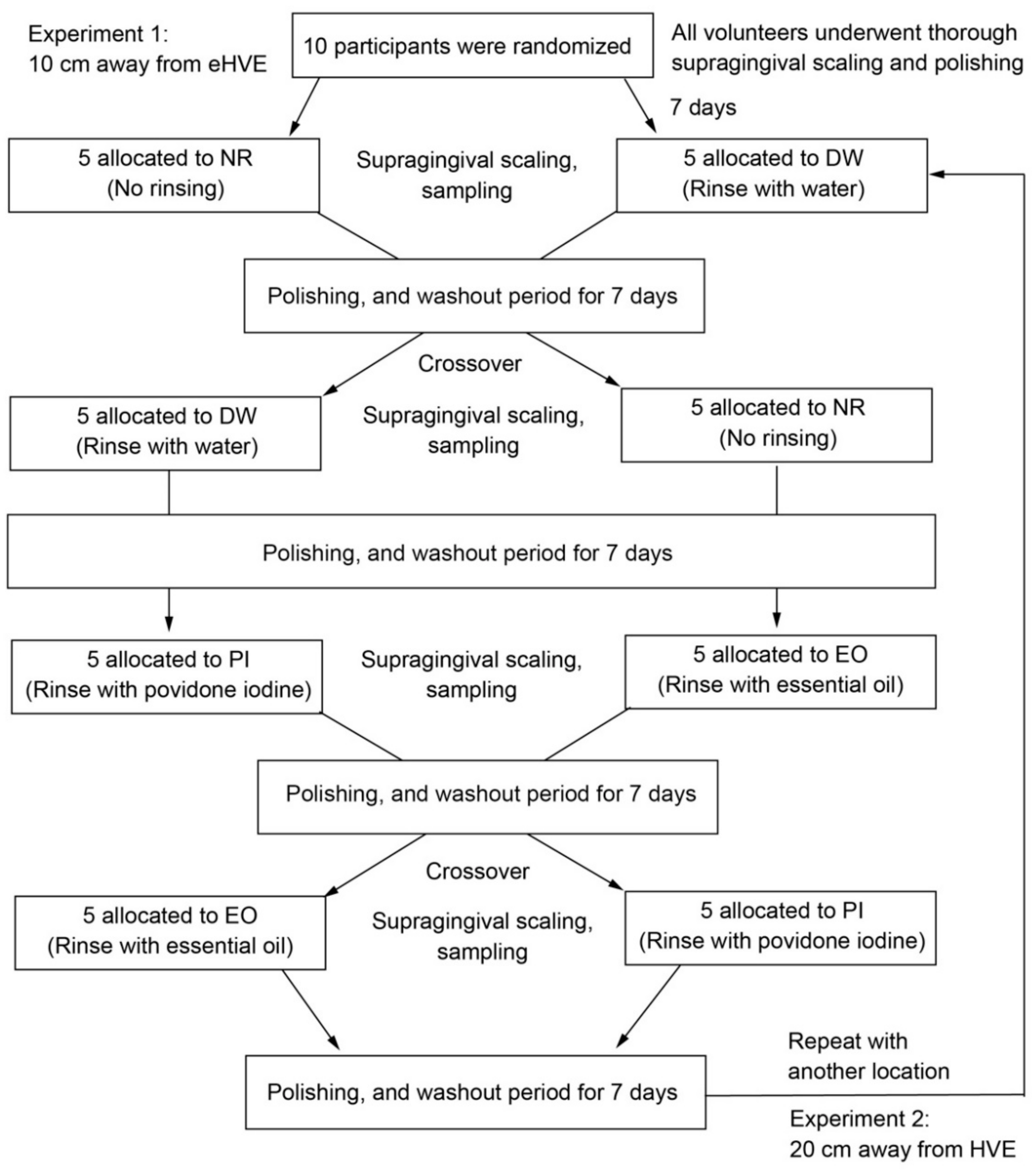 Ijerph 19 06048 g001