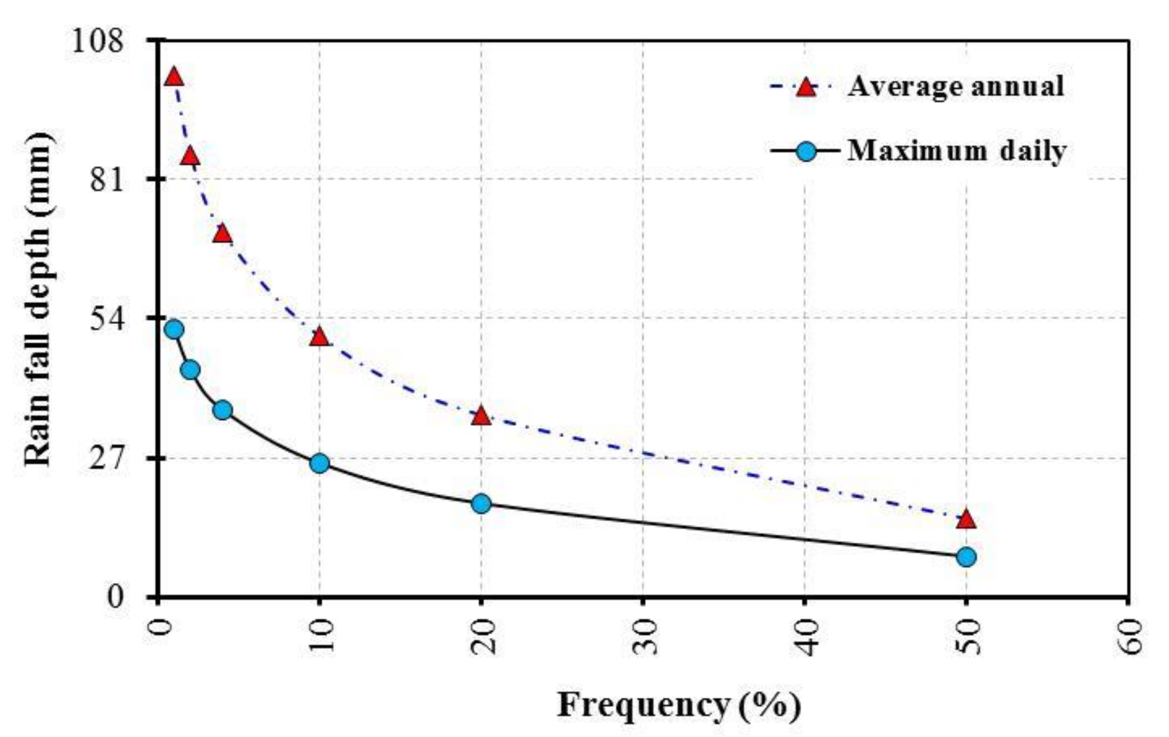 Ijerph 19 06049 g002