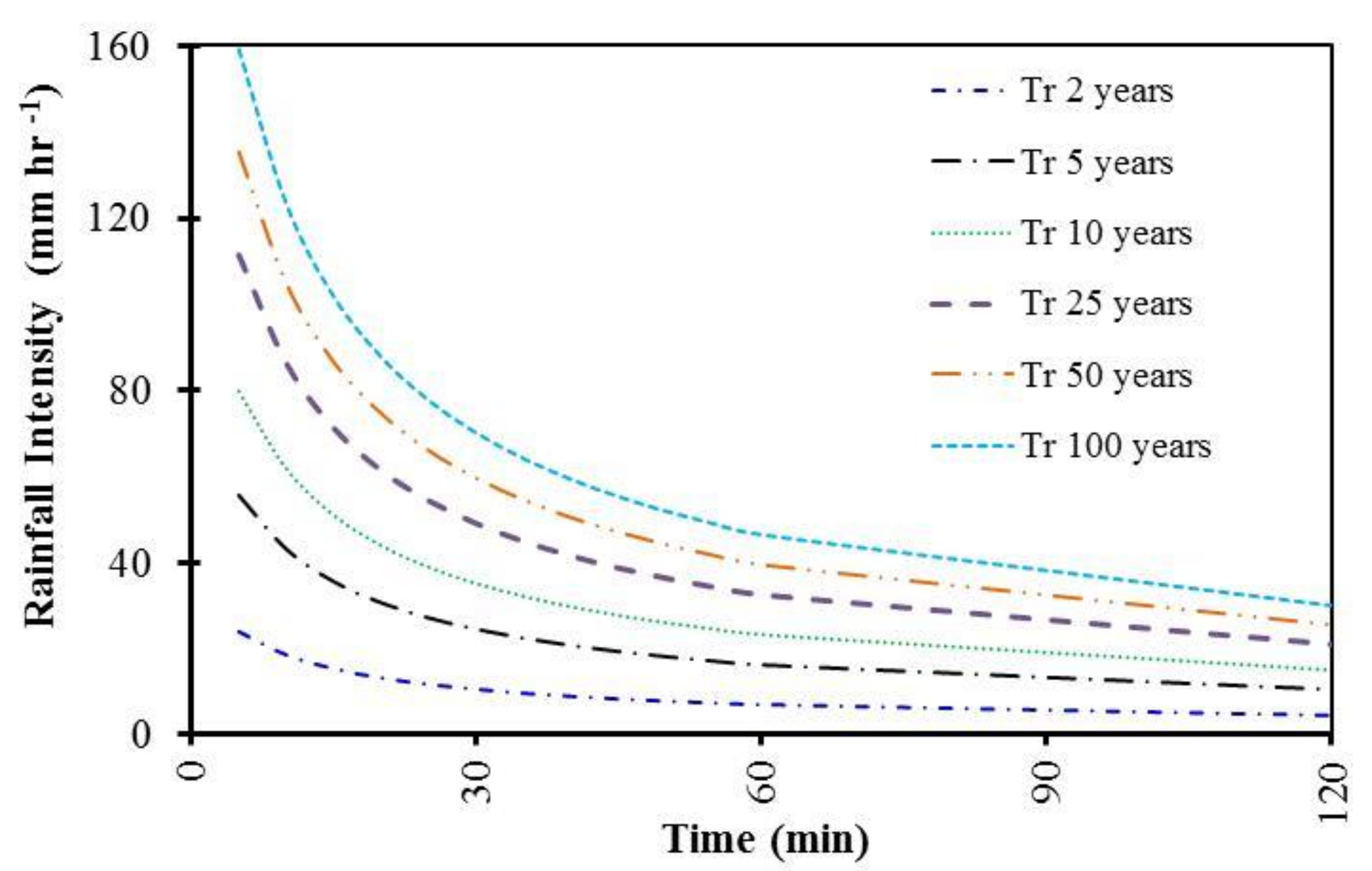 Ijerph 19 06049 g004