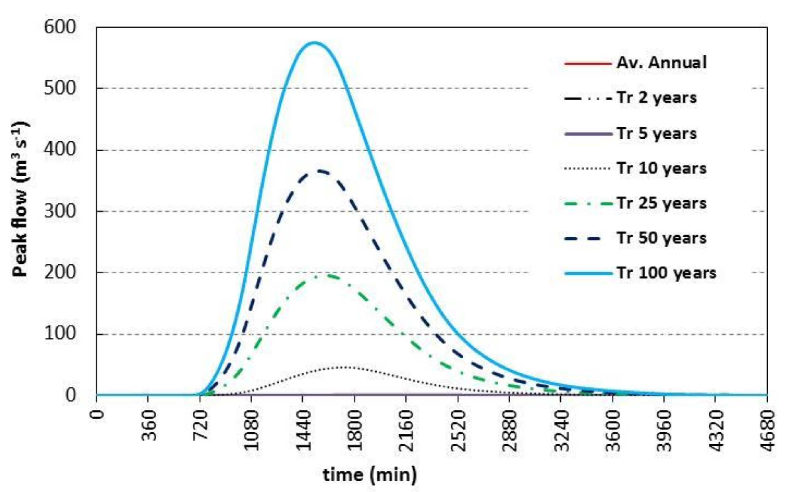 Ijerph 19 06049 g005