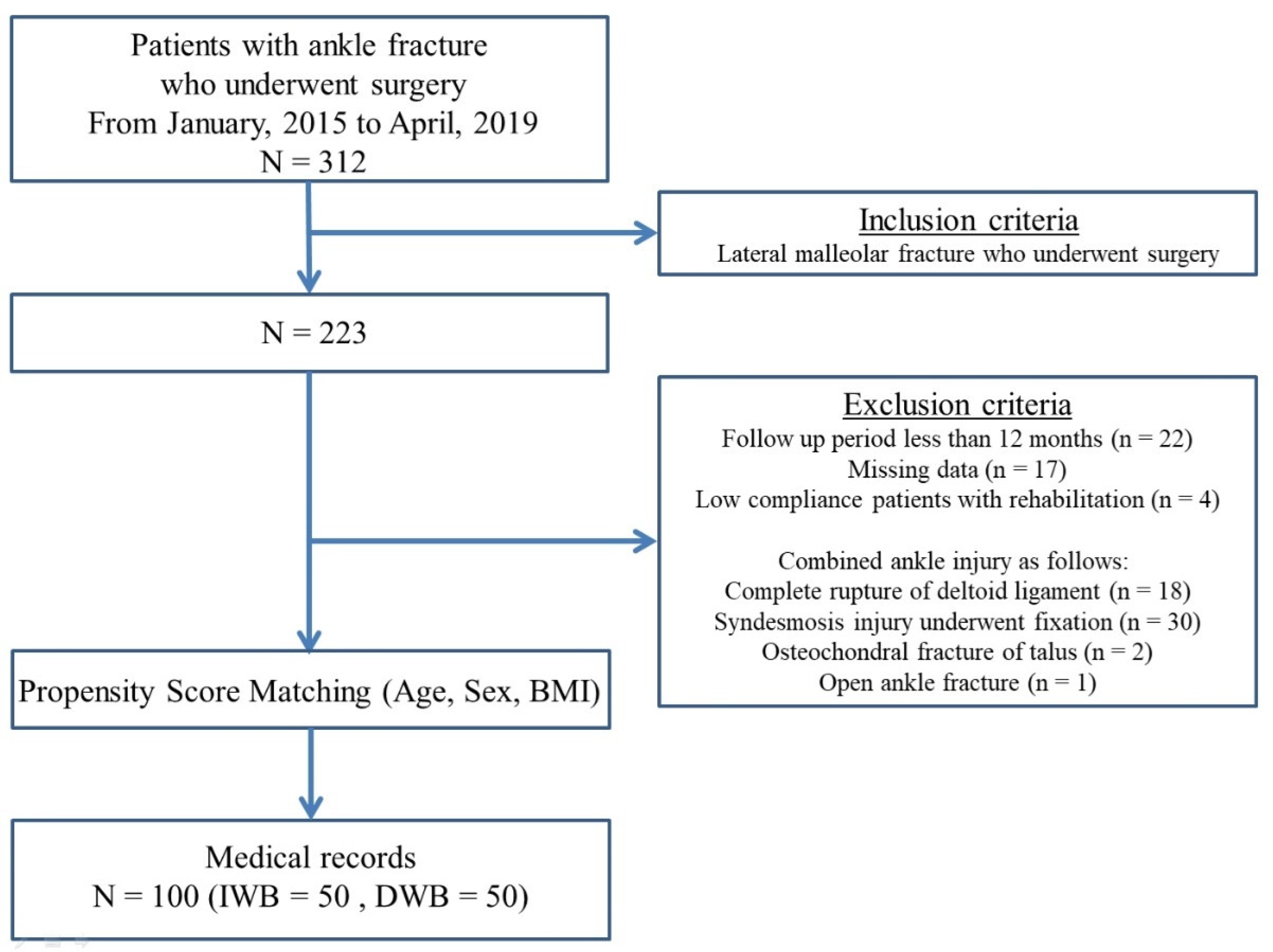 Ijerph 19 06052 g001