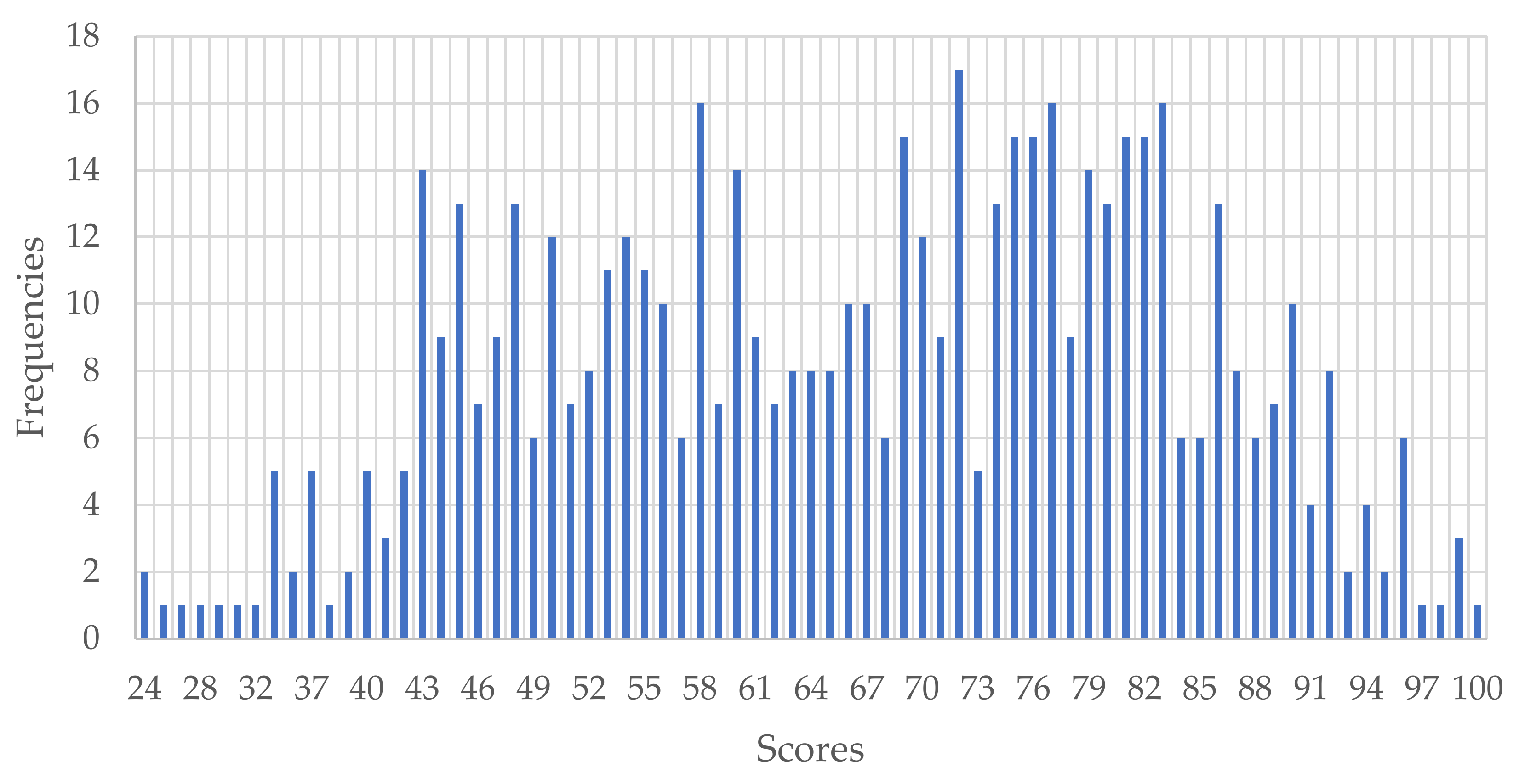 Ijerph 19 06057 g001