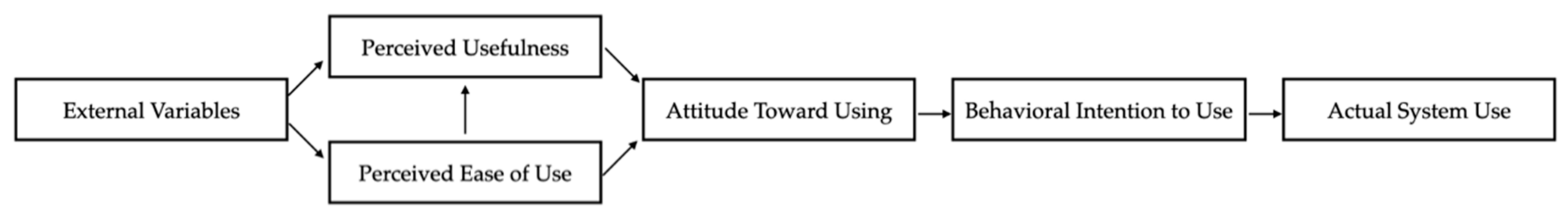 Ijerph 19 06059 g001