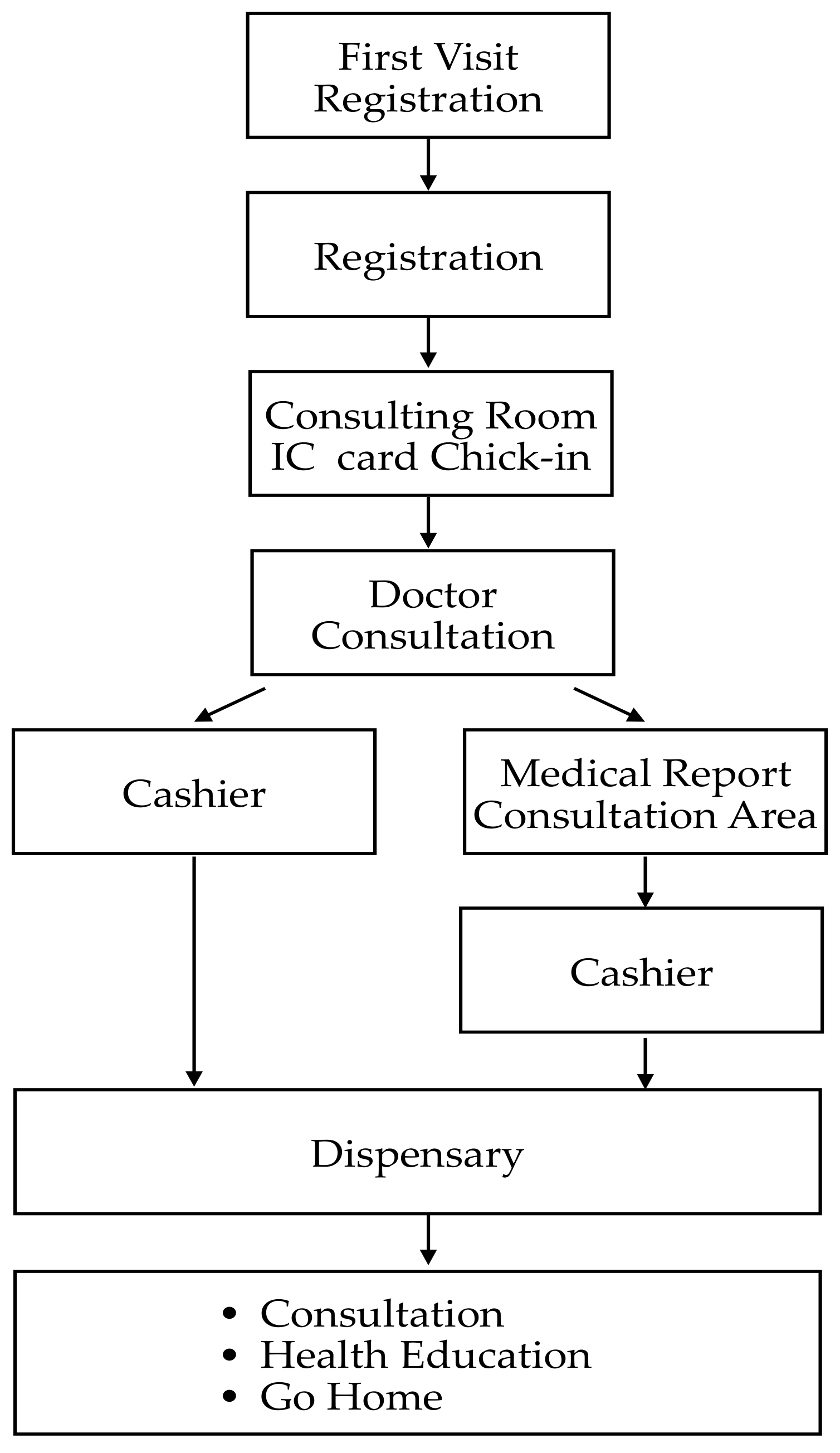 Ijerph 19 06059 g003