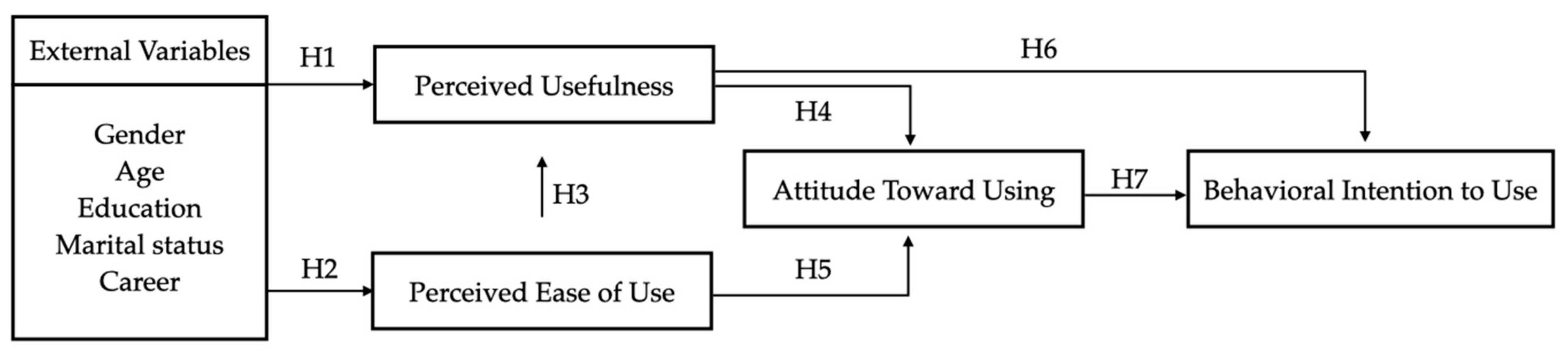 Ijerph 19 06059 g005