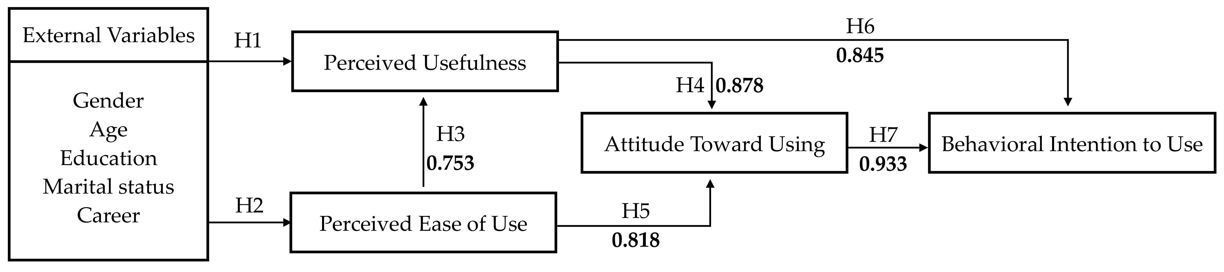 Ijerph 19 06059 g006