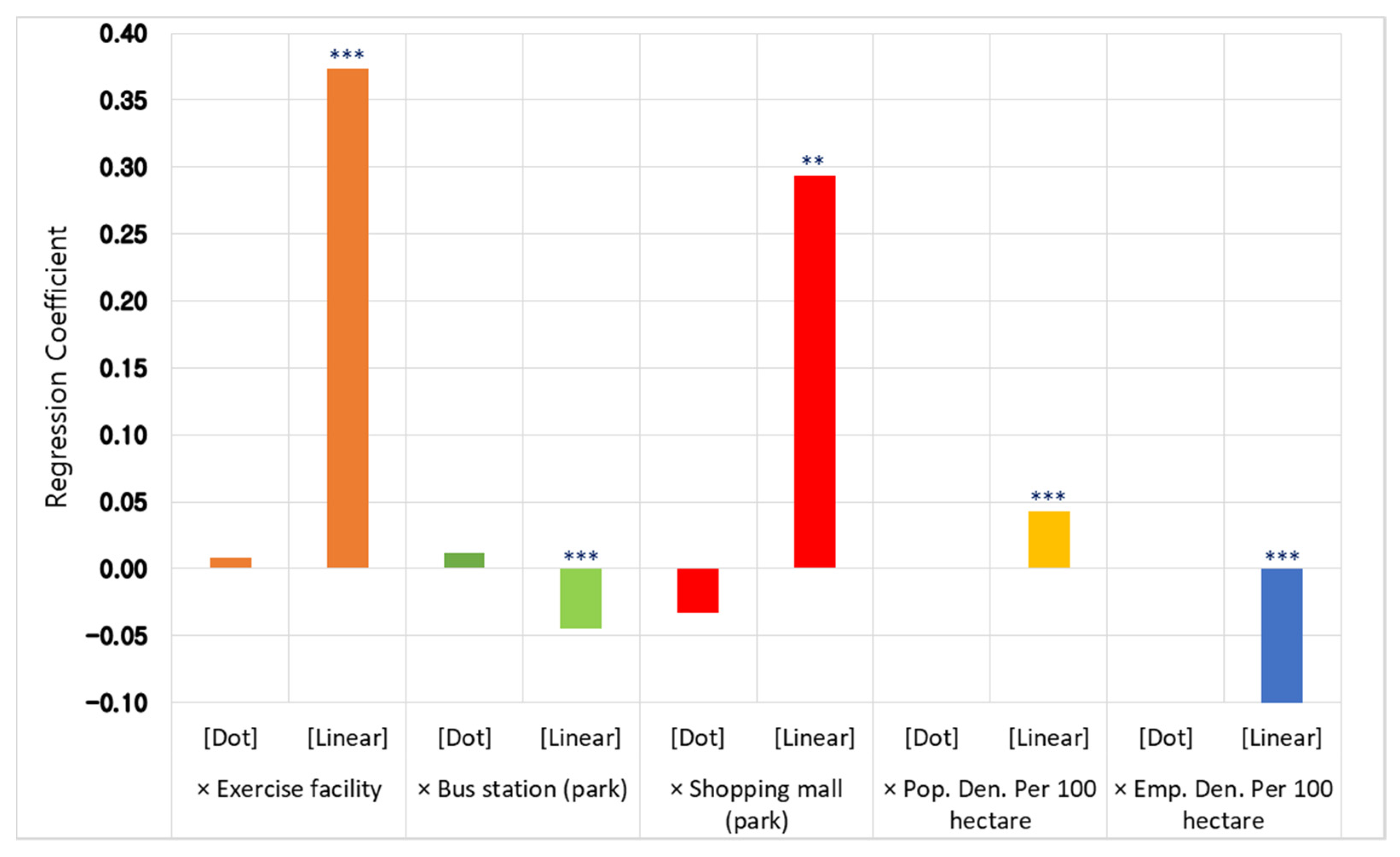 Ijerph 19 06062 g002