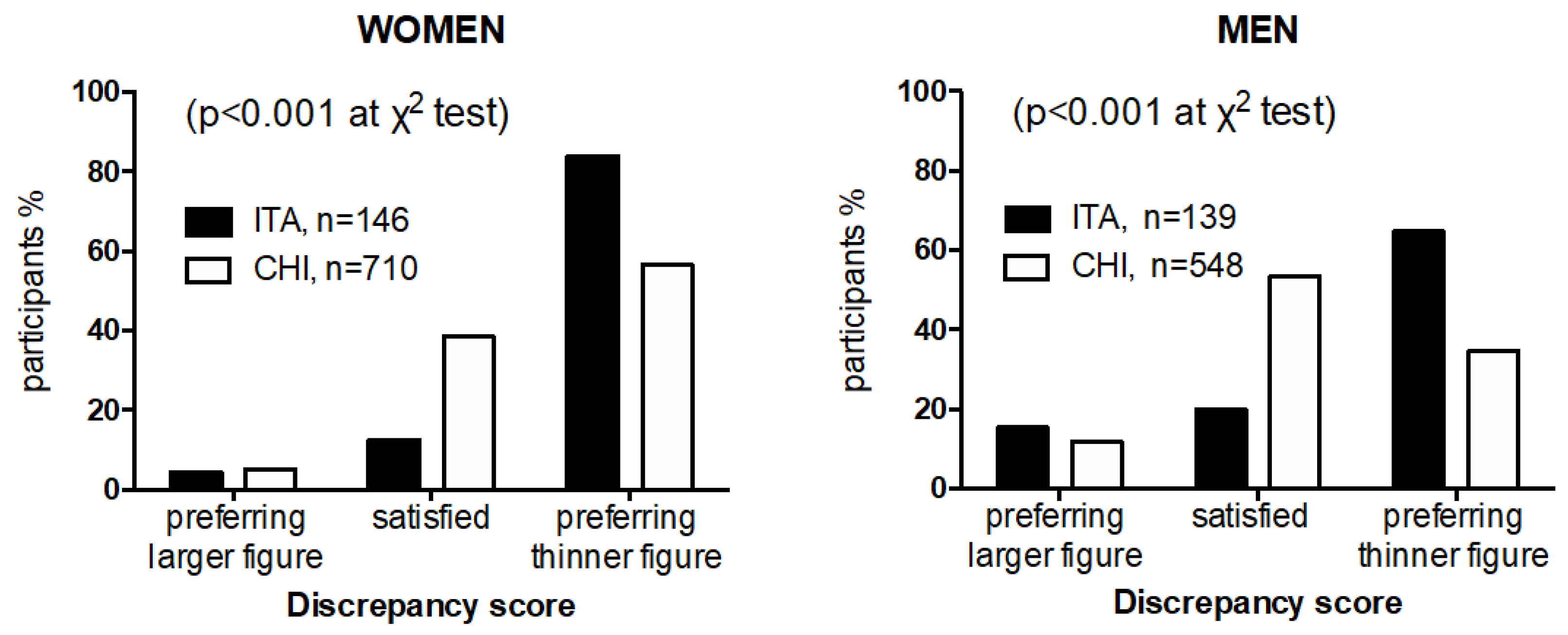 Ijerph 19 06063 g001