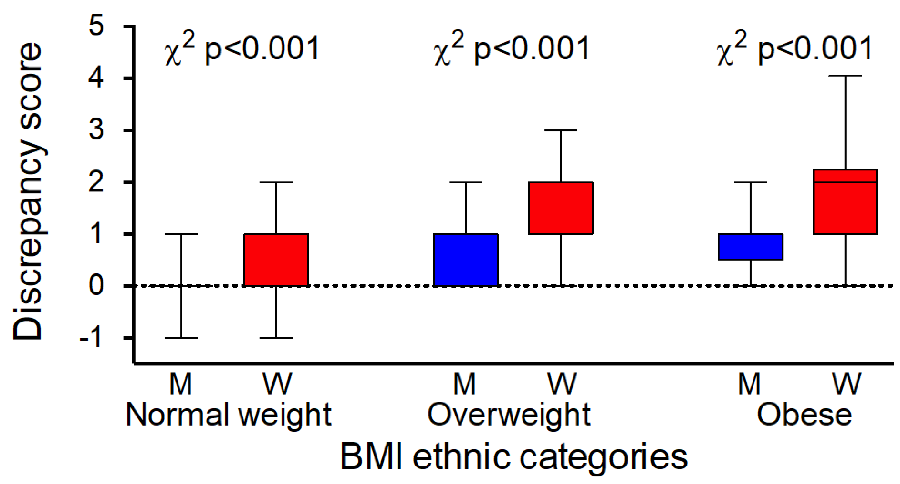 Ijerph 19 06063 g002