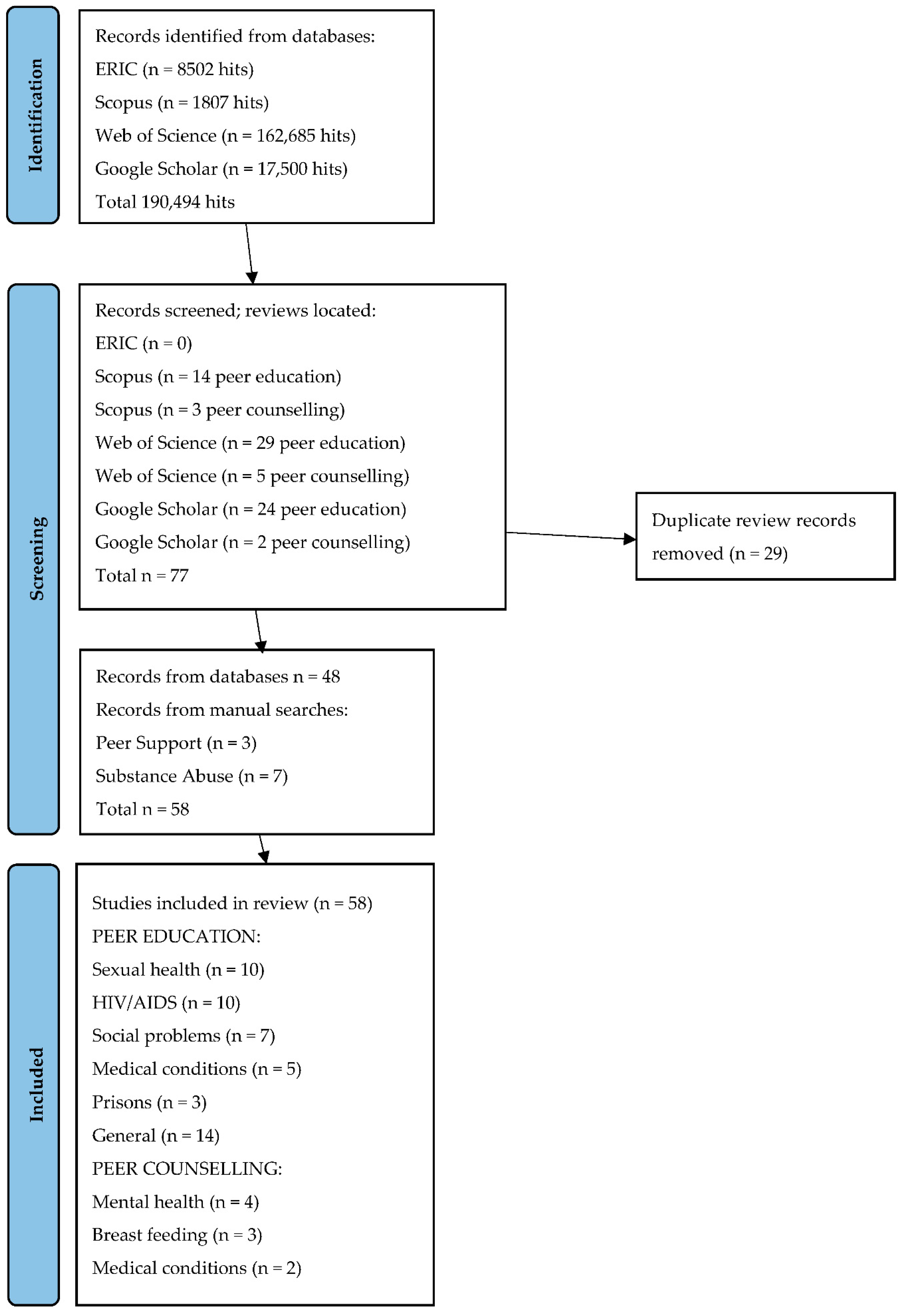Ijerph 19 06064 g001