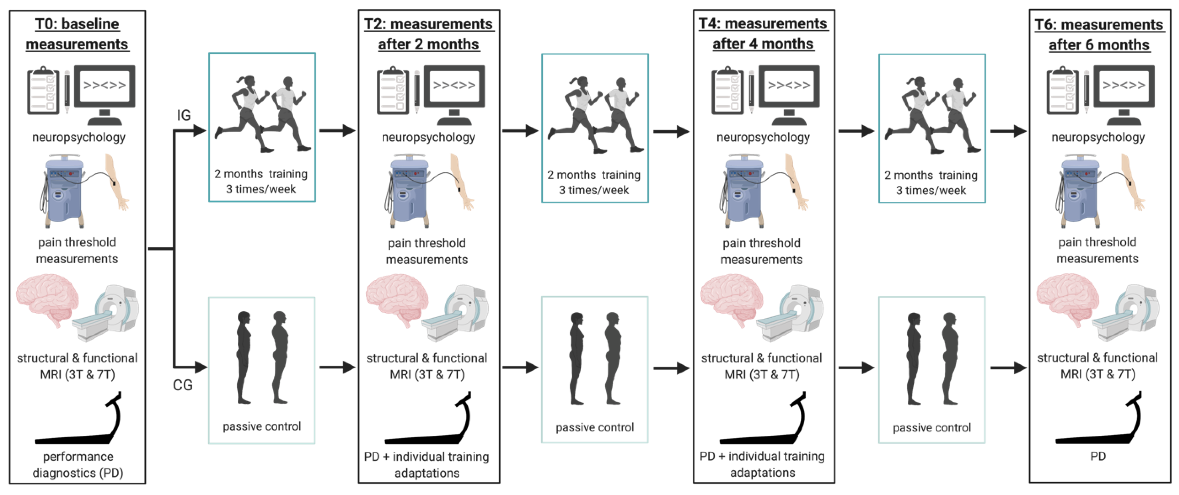 Ijerph 19 06078 g001