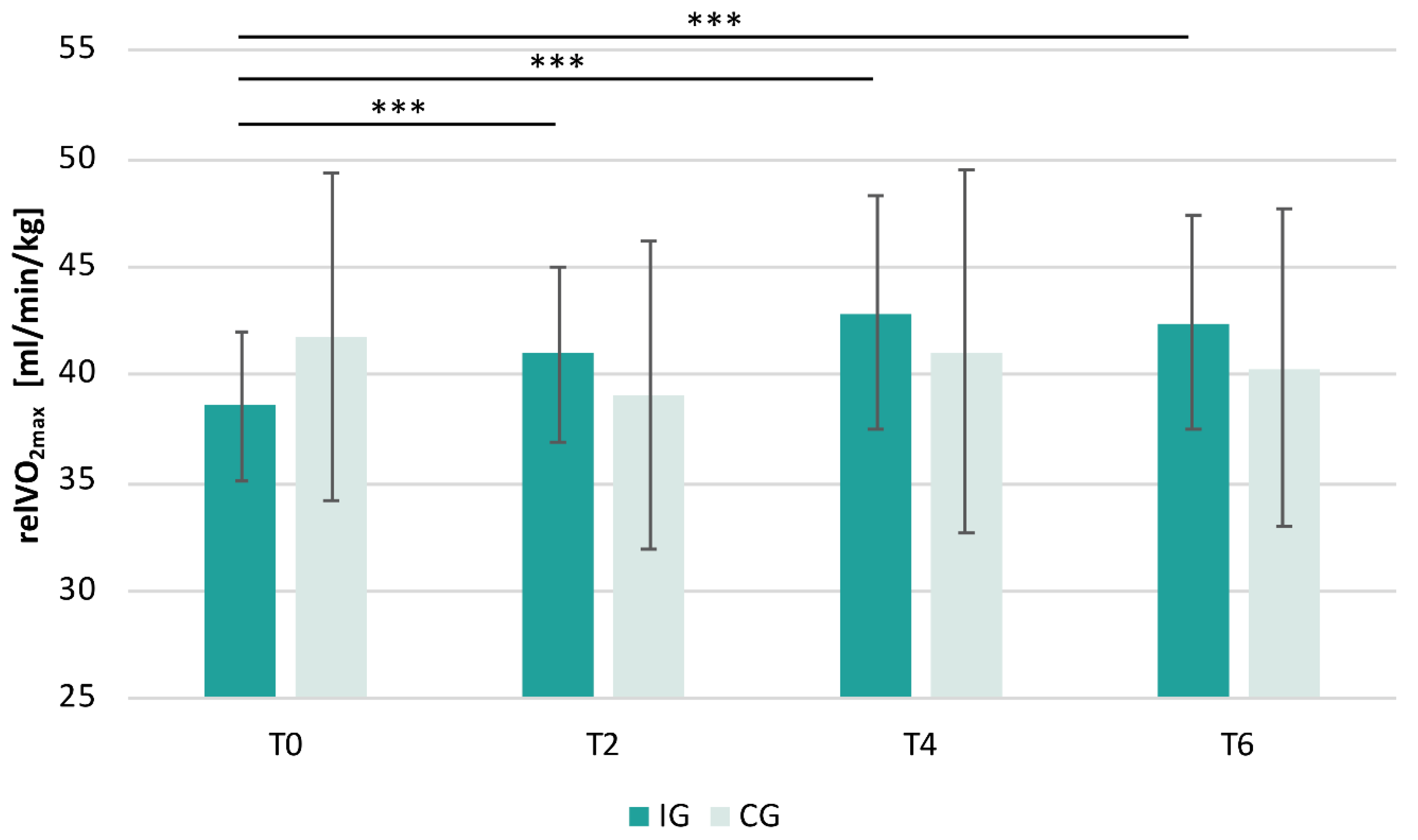 Ijerph 19 06078 g002