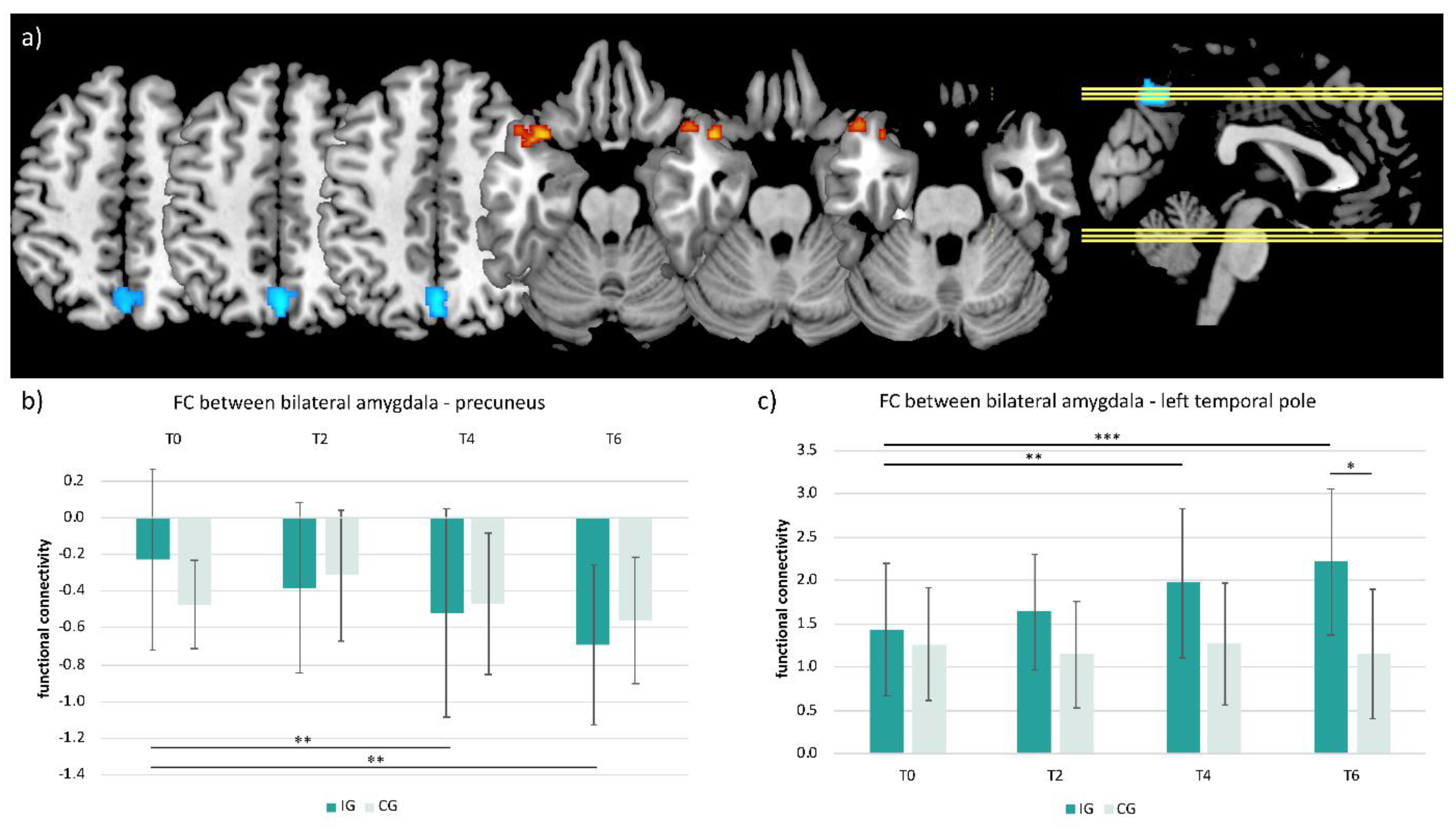 Ijerph 19 06078 g004
