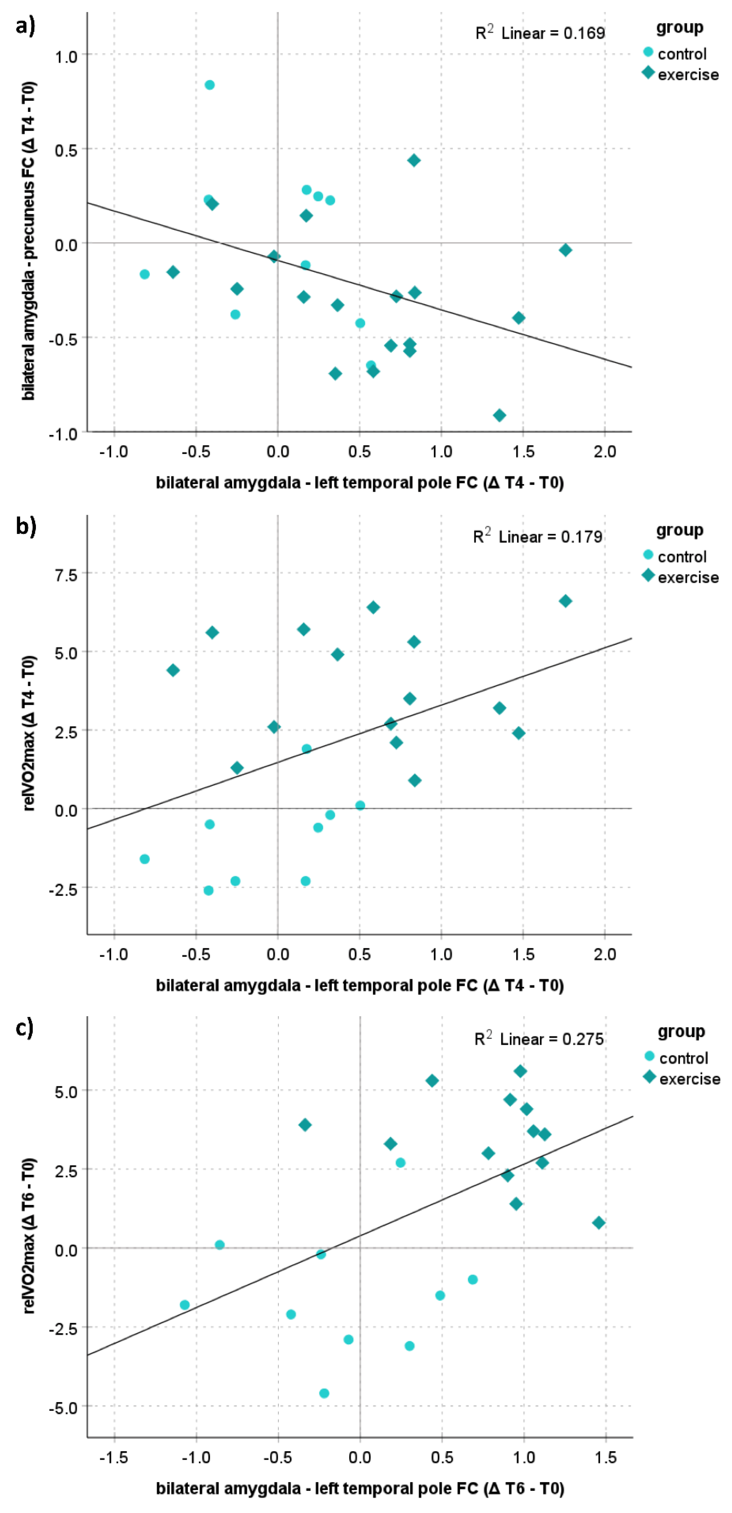 Ijerph 19 06078 g005