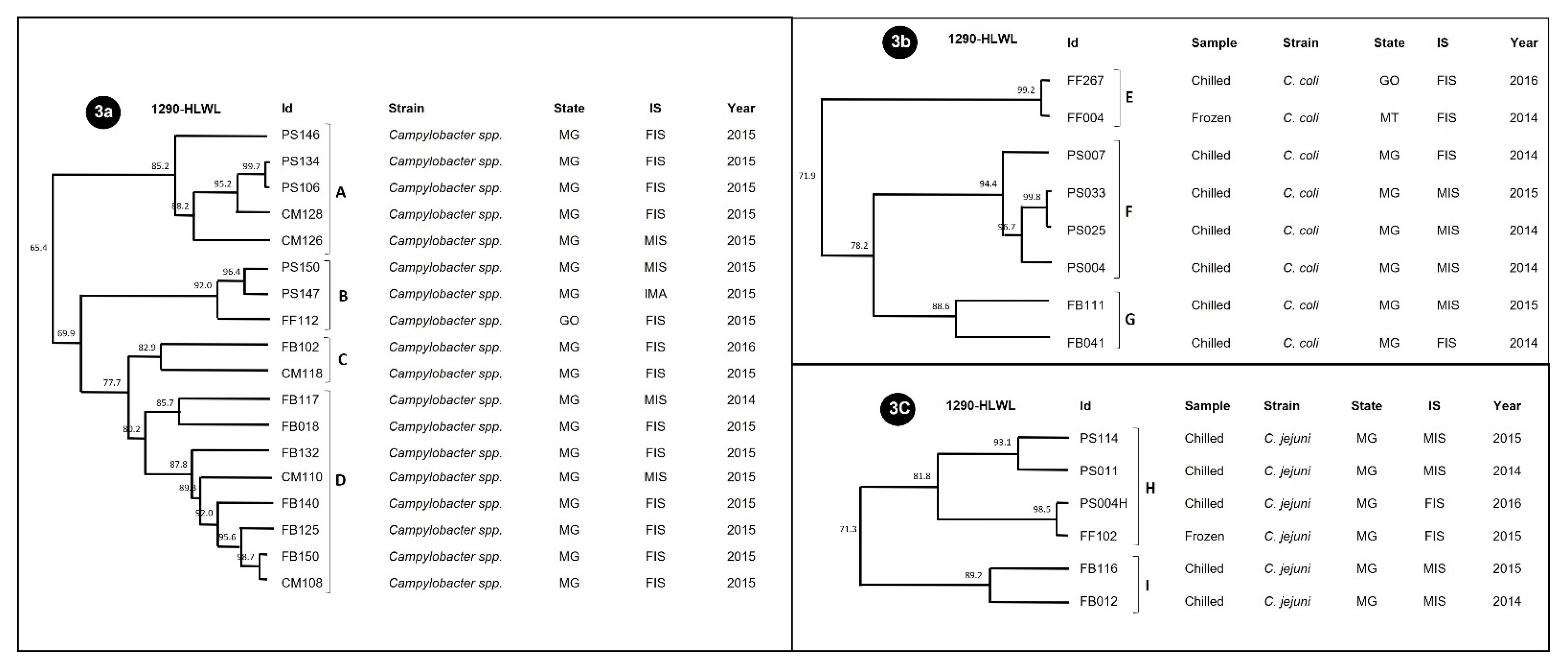 Ijerph 19 06087 g003