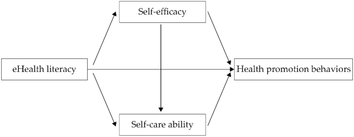 Ijerph 19 06092 g001