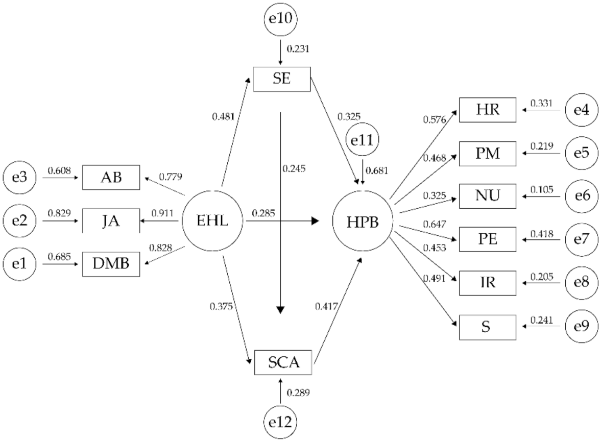 Ijerph 19 06092 g002