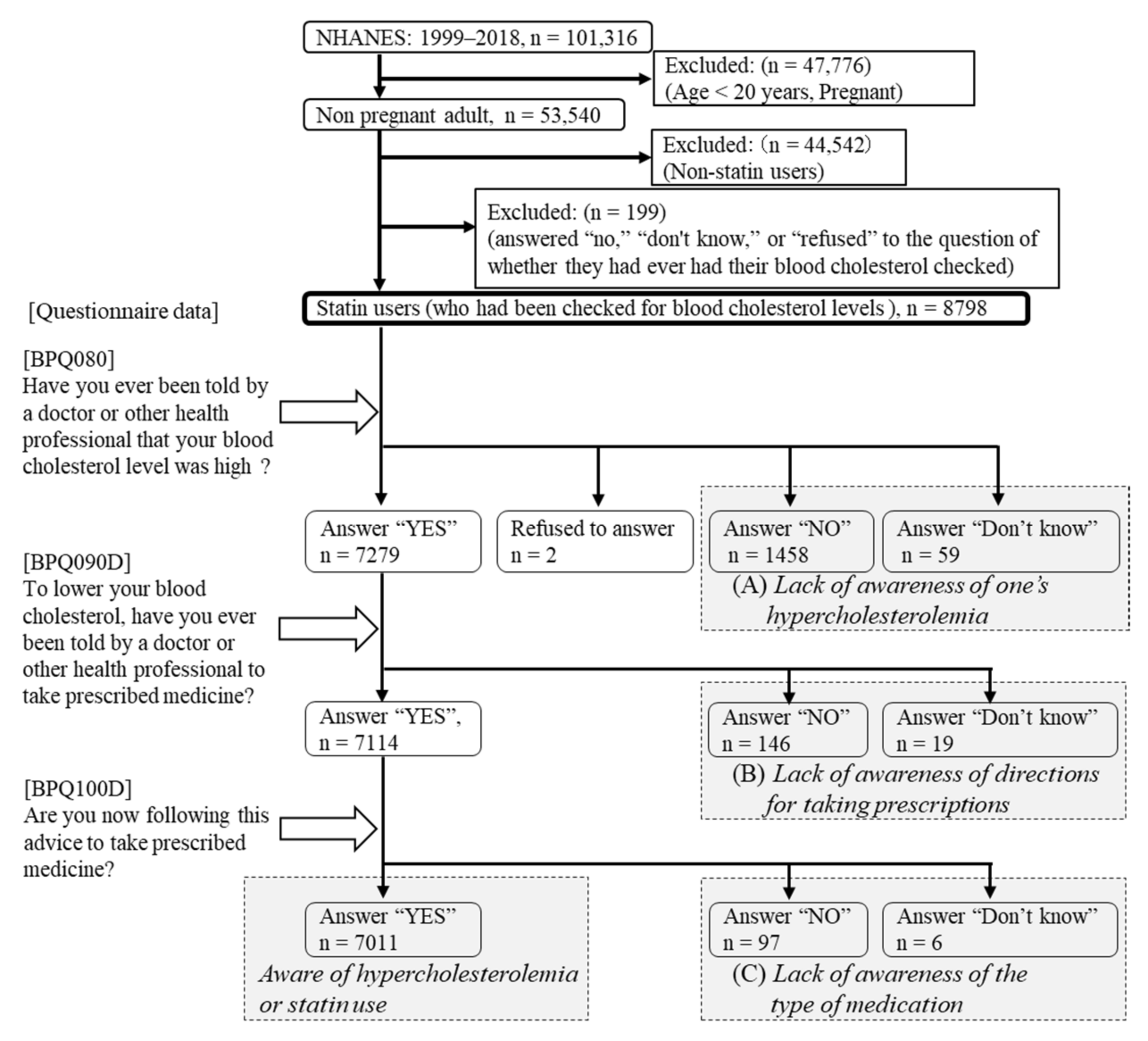 Ijerph 19 06099 g001