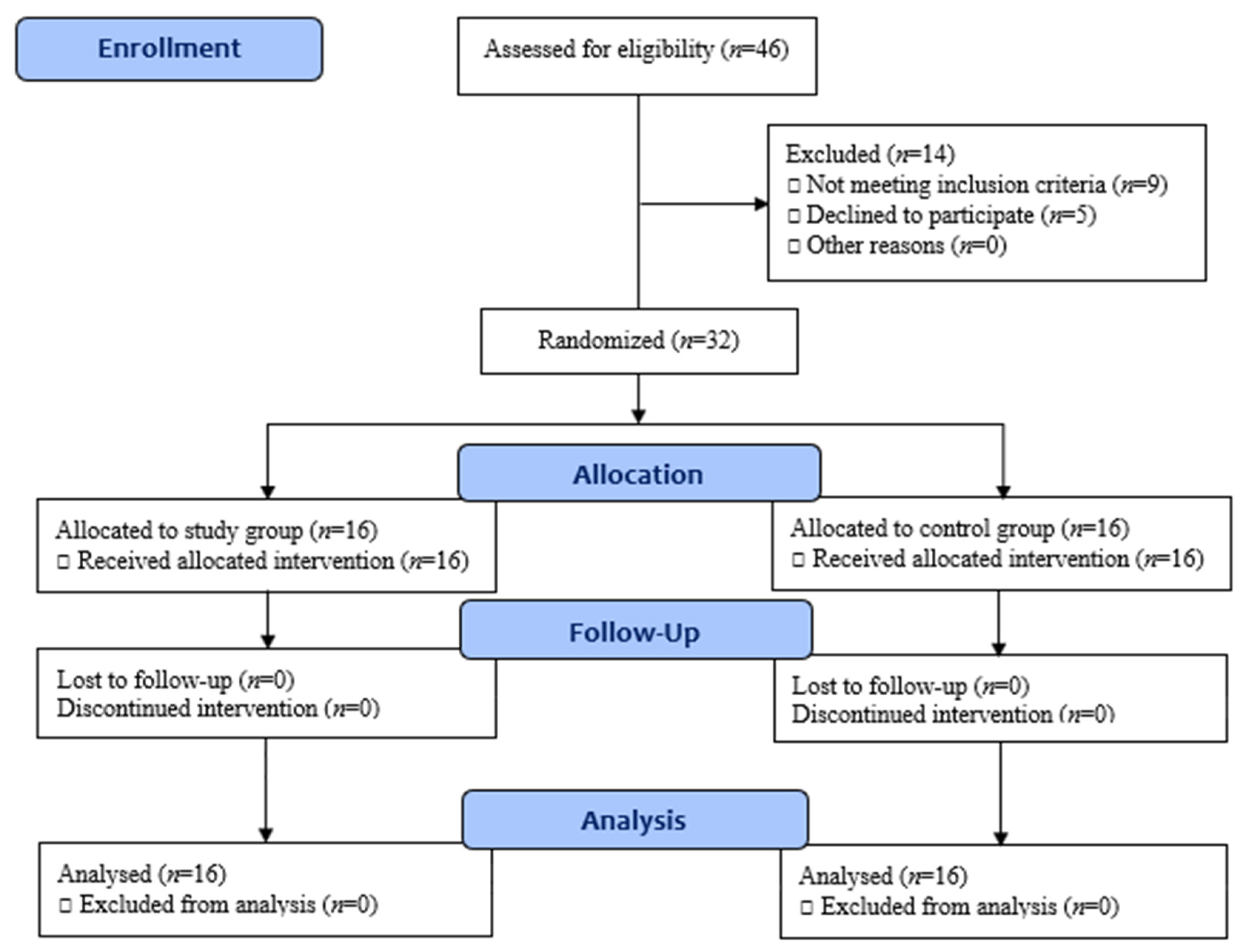 Ijerph 19 06101 g001 Ijerph 19 06101 g001