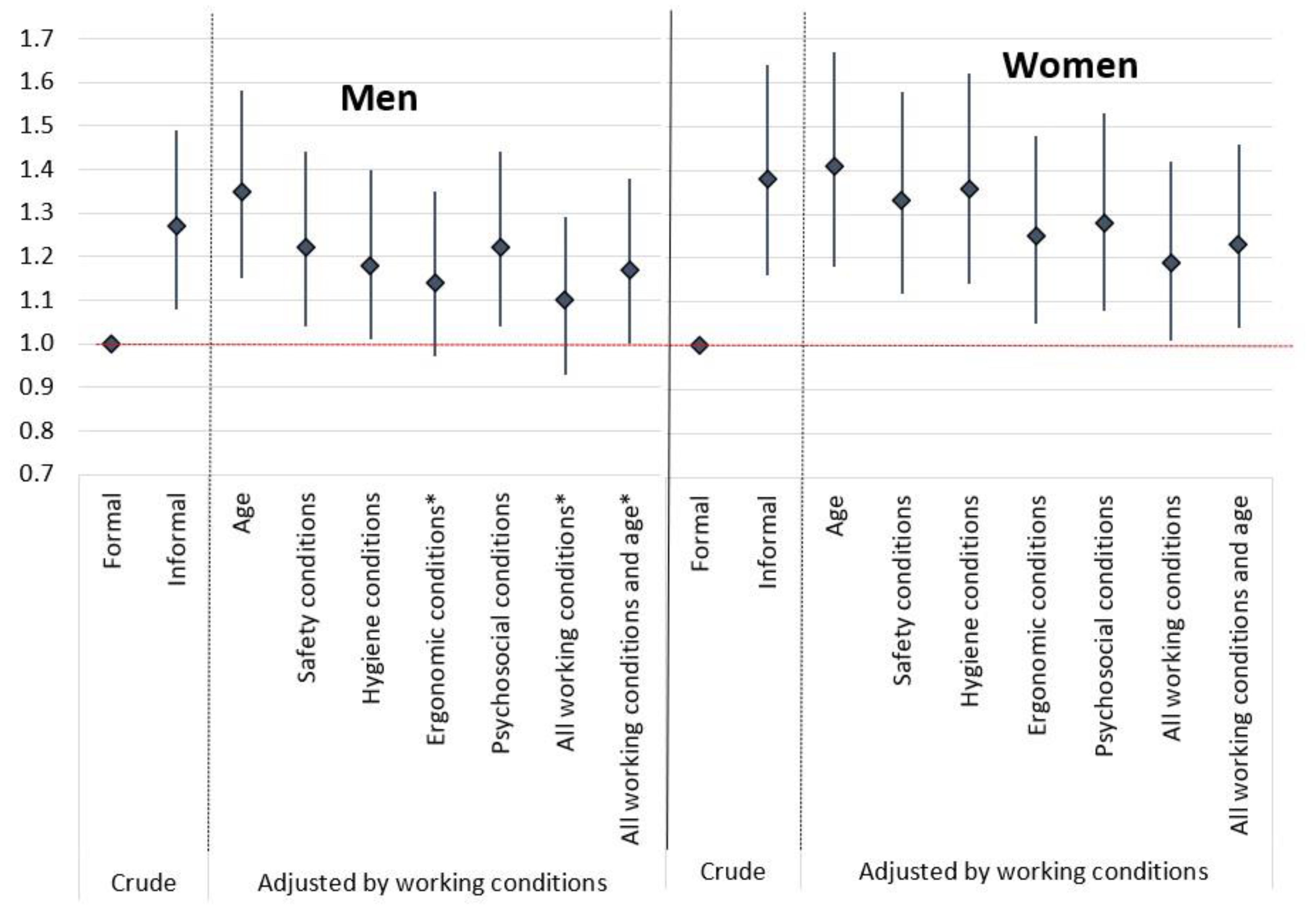 Ijerph 19 06105 g001