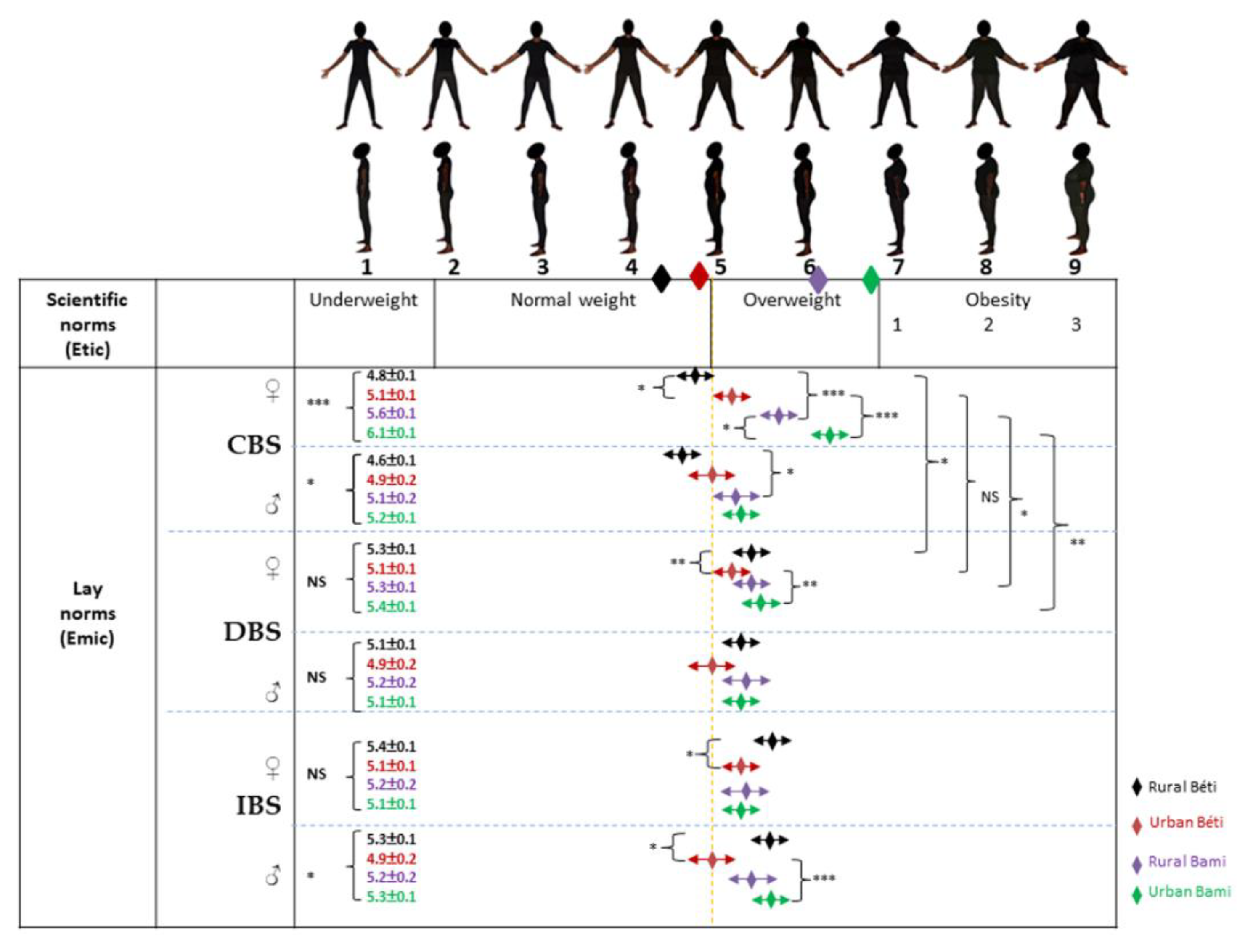 Ijerph 19 06108 g002