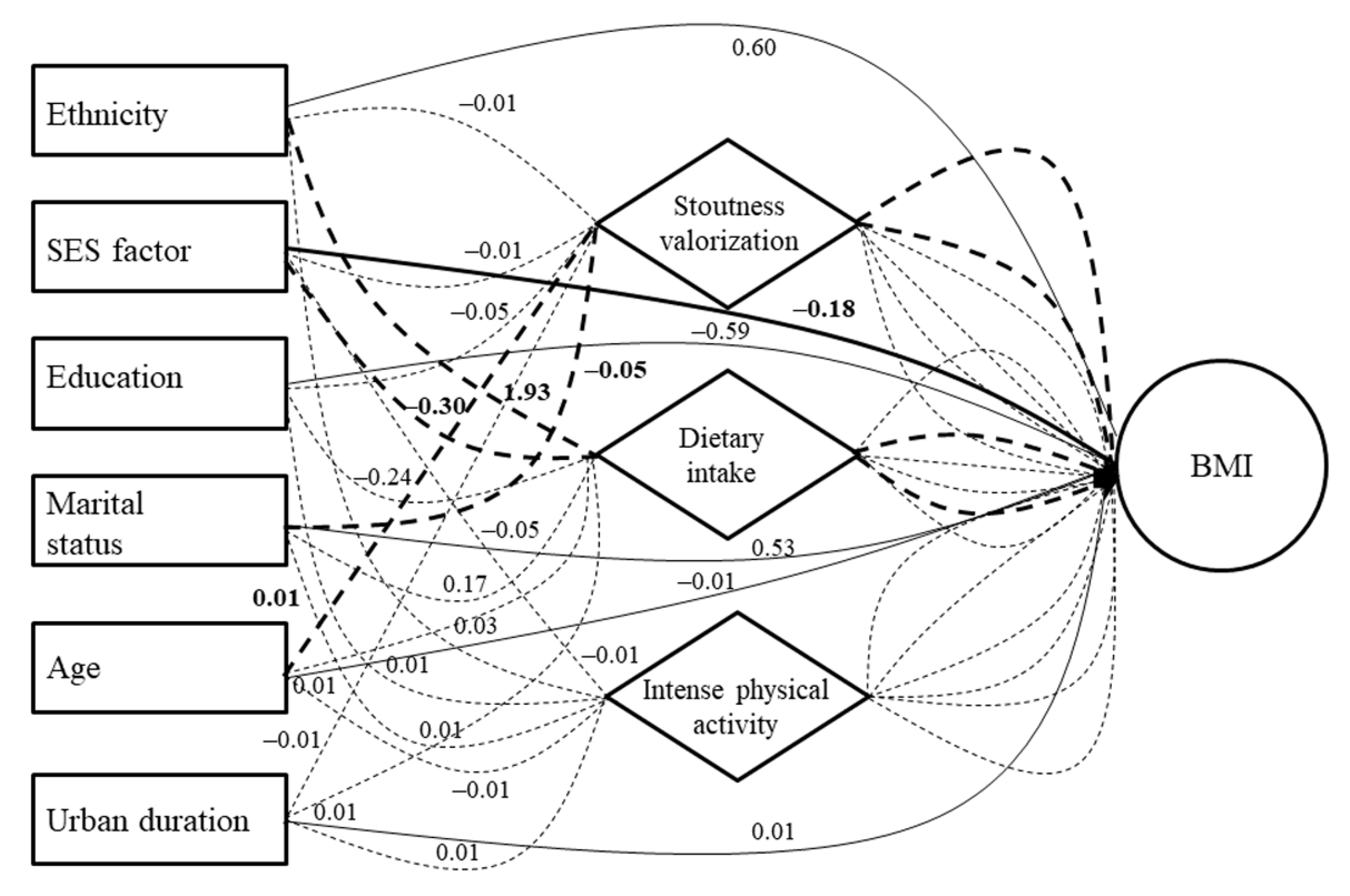 Ijerph 19 06108 g004