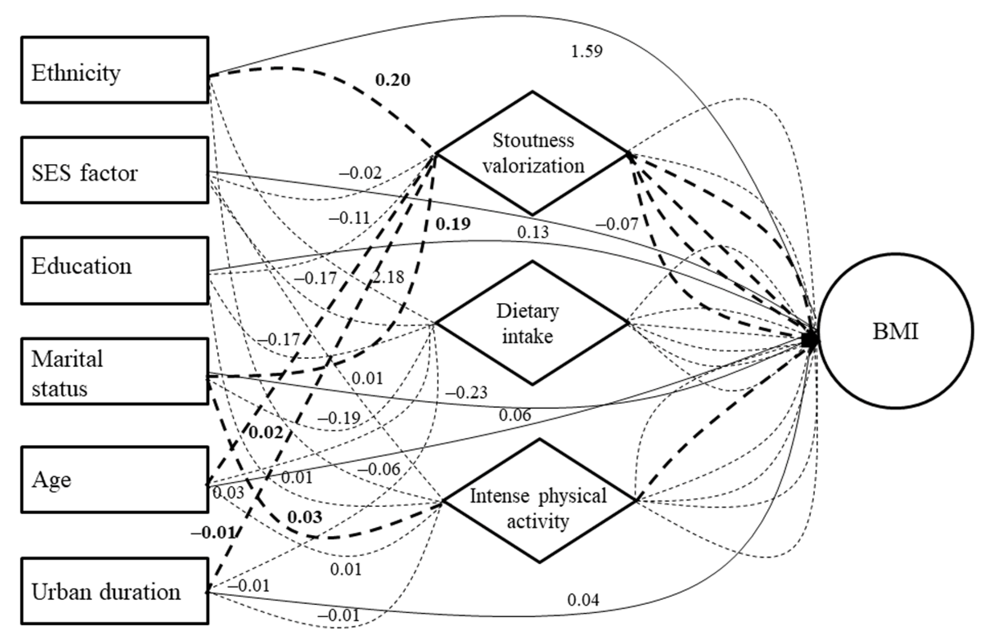 Ijerph 19 06108 g005