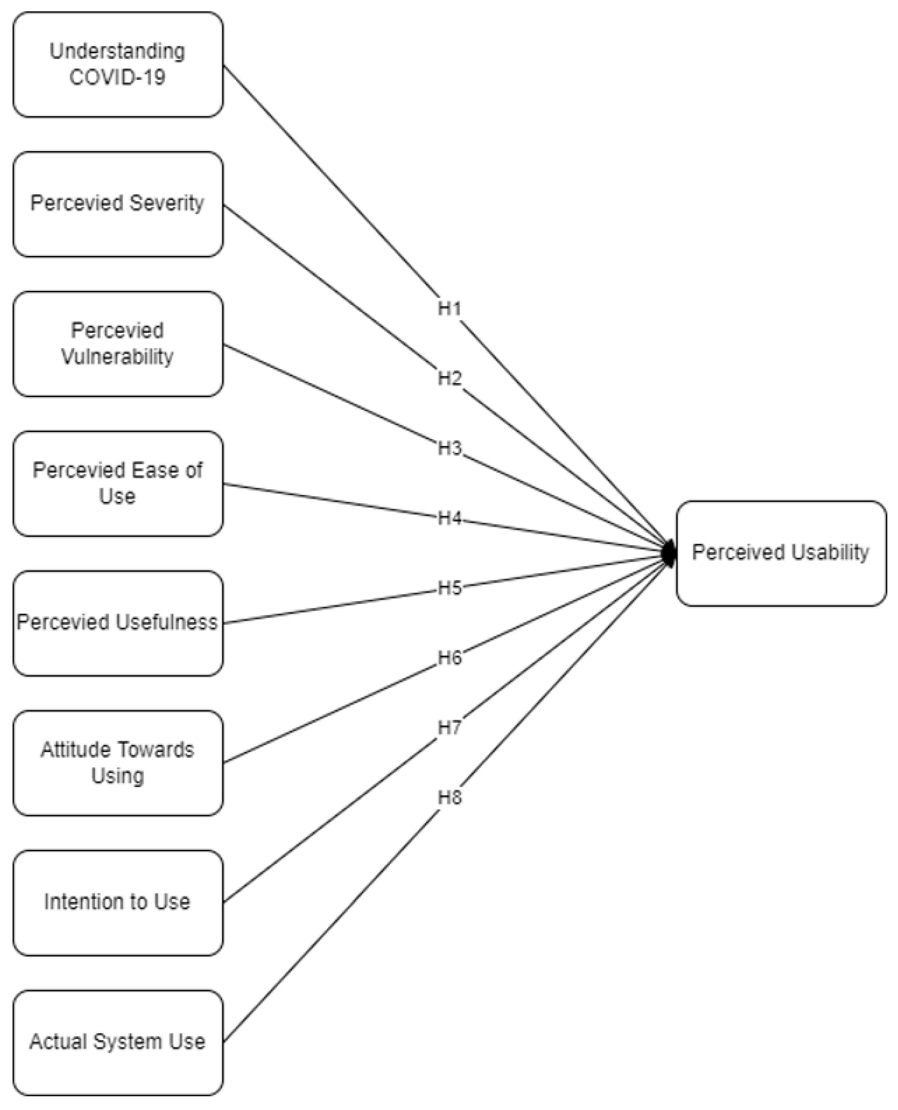 Ijerph 19 06111 g001