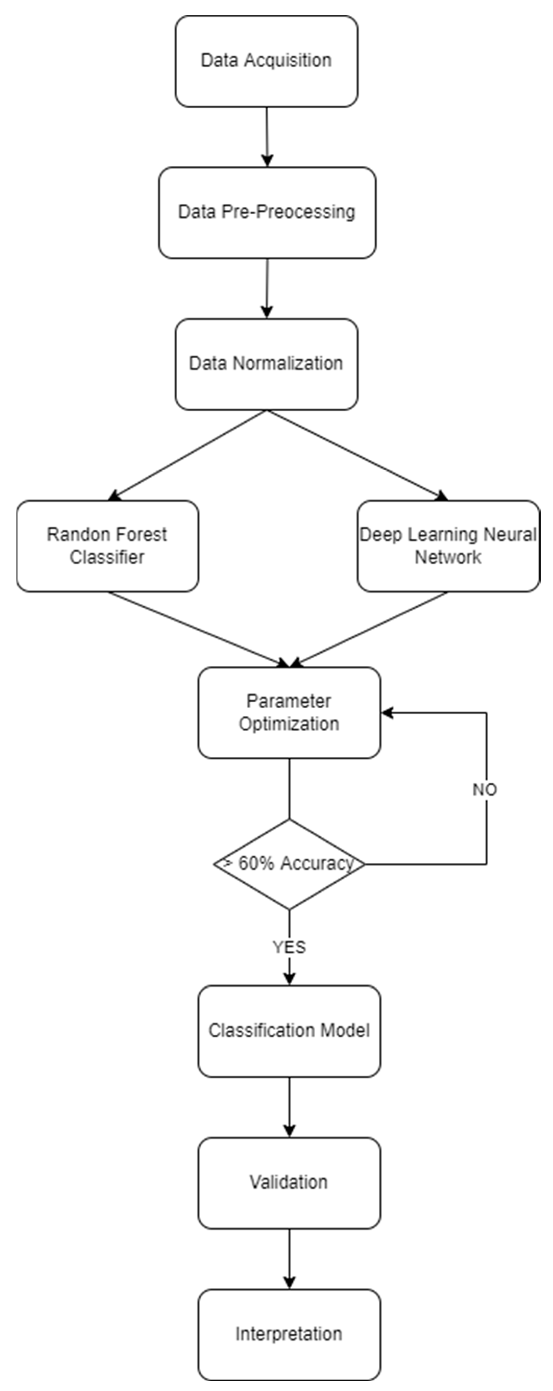 Ijerph 19 06111 g002