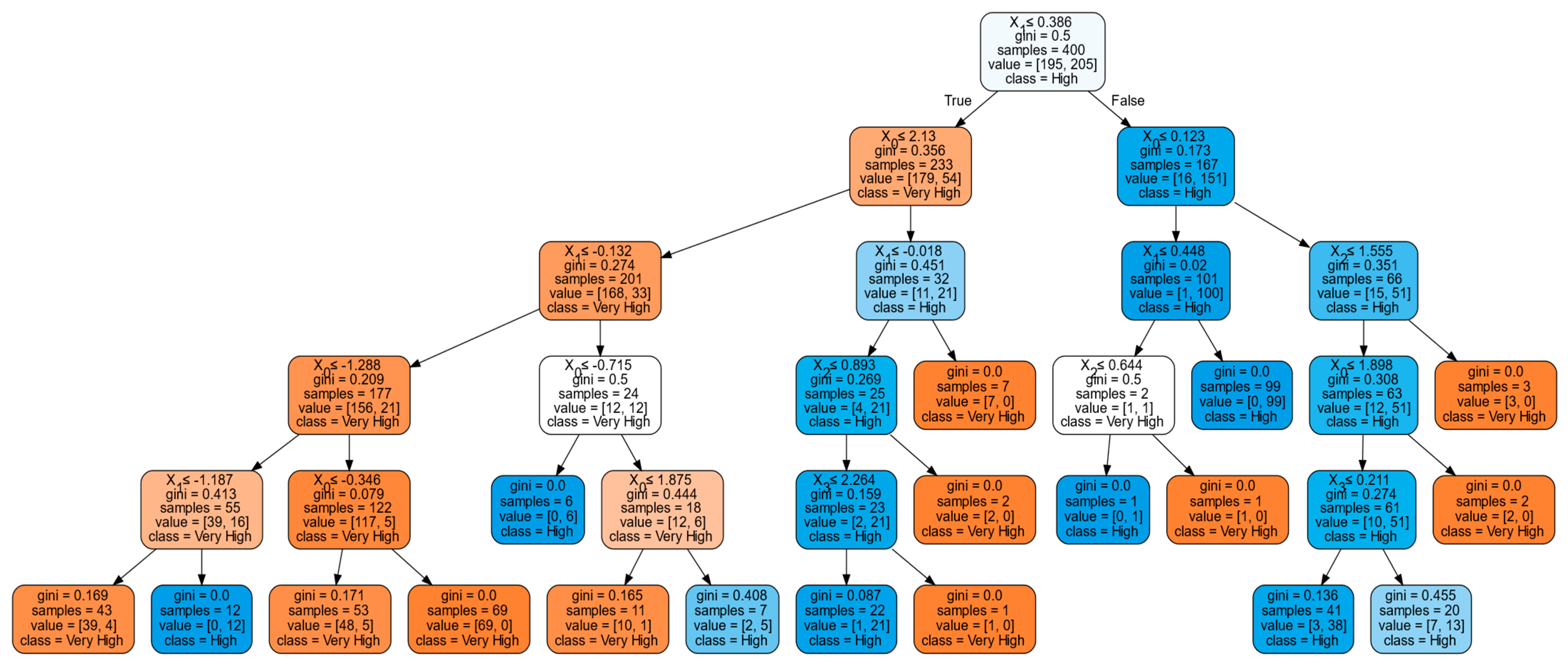 Ijerph 19 06111 g003