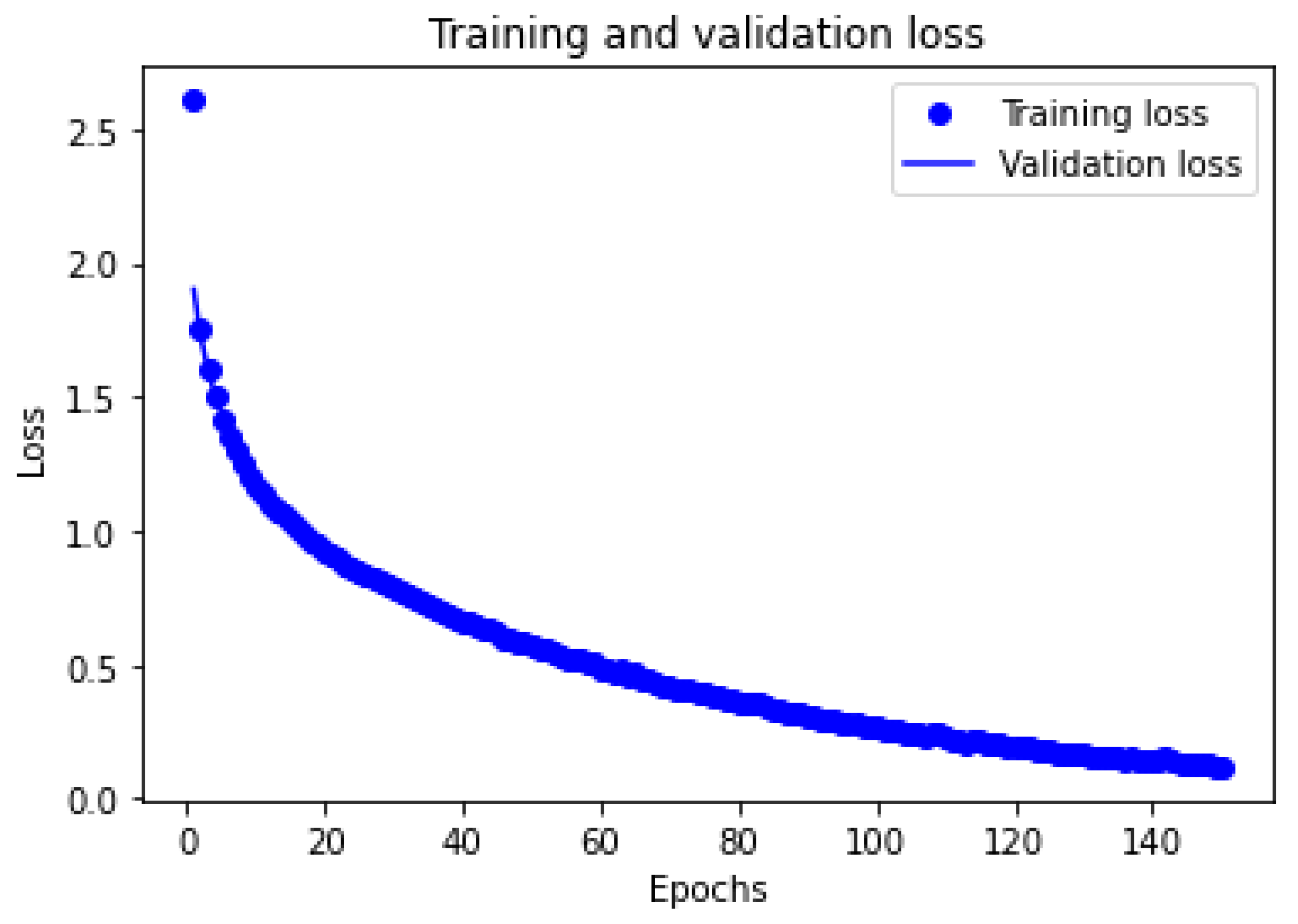 Ijerph 19 06111 g004
