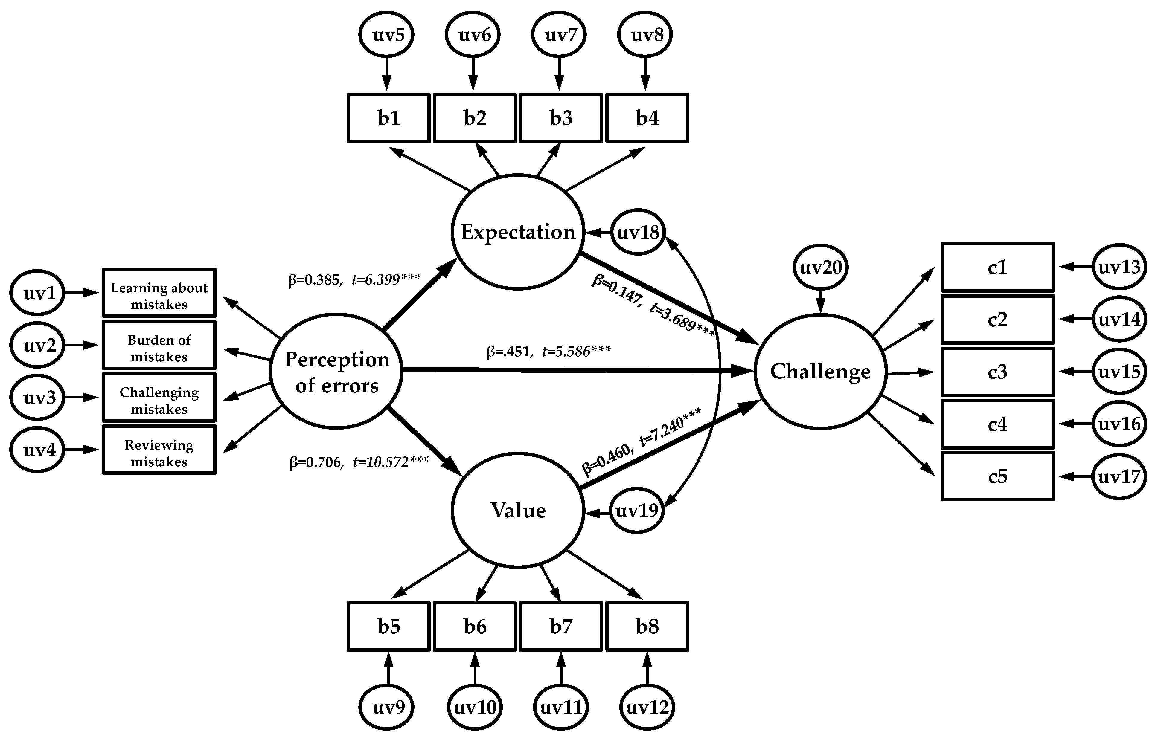 Ijerph 19 06112 g002