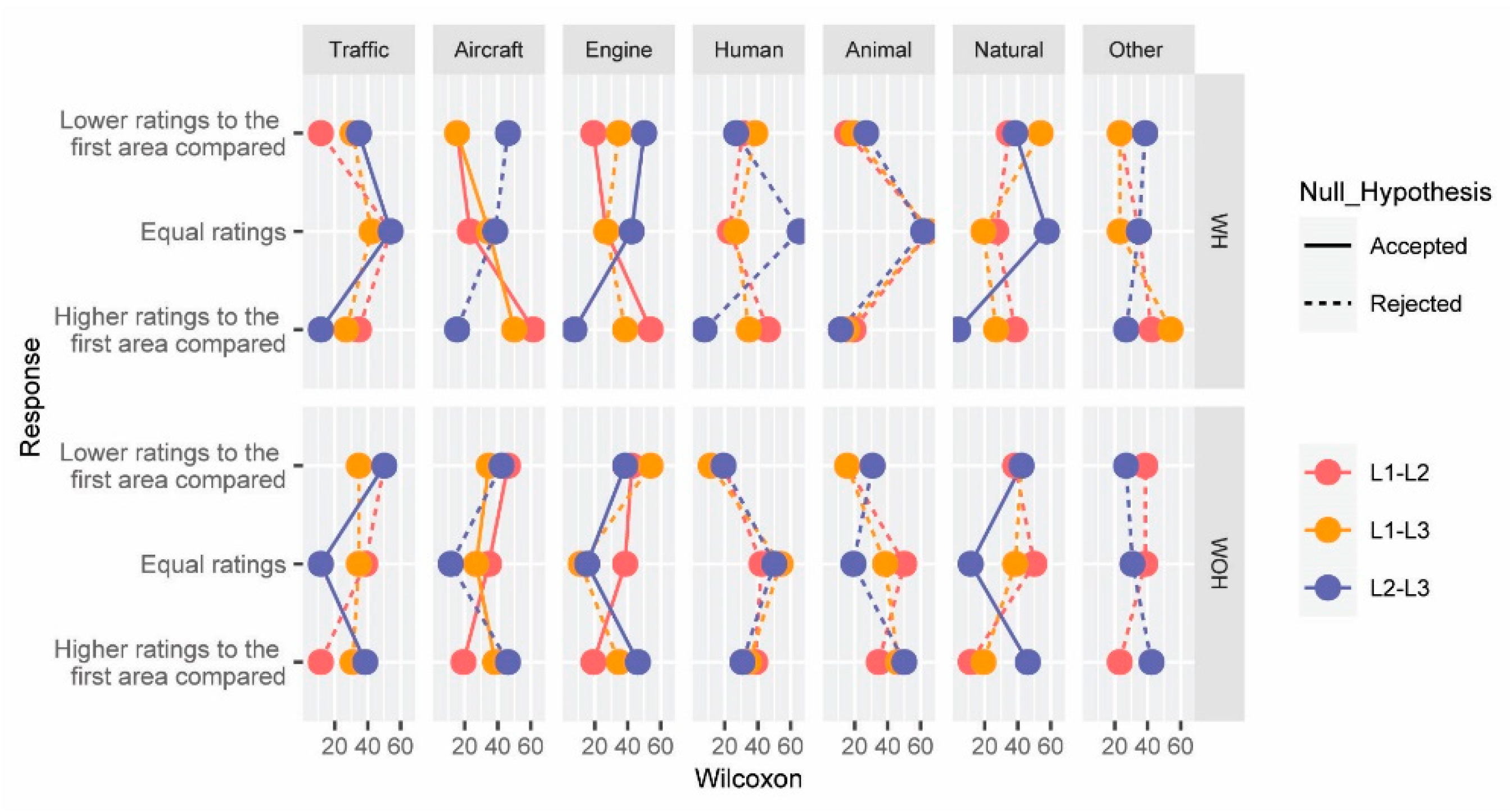 Ijerph 19 06116 g005
