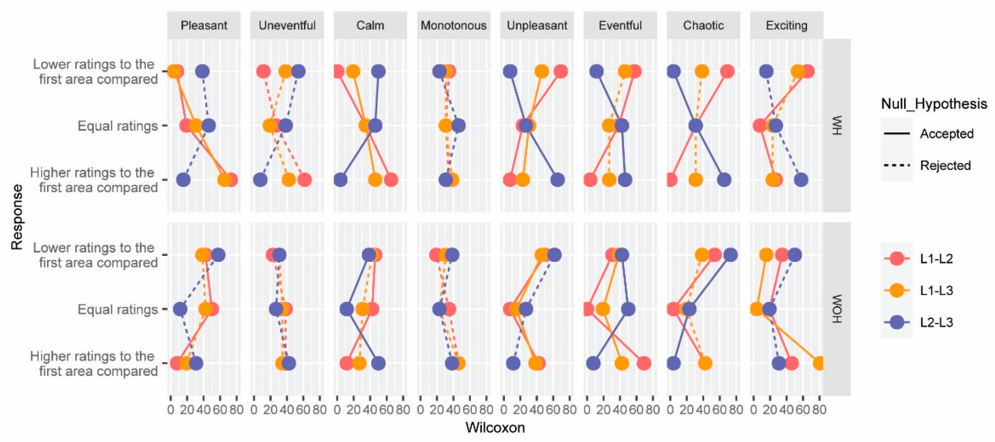 Ijerph 19 06116 g006