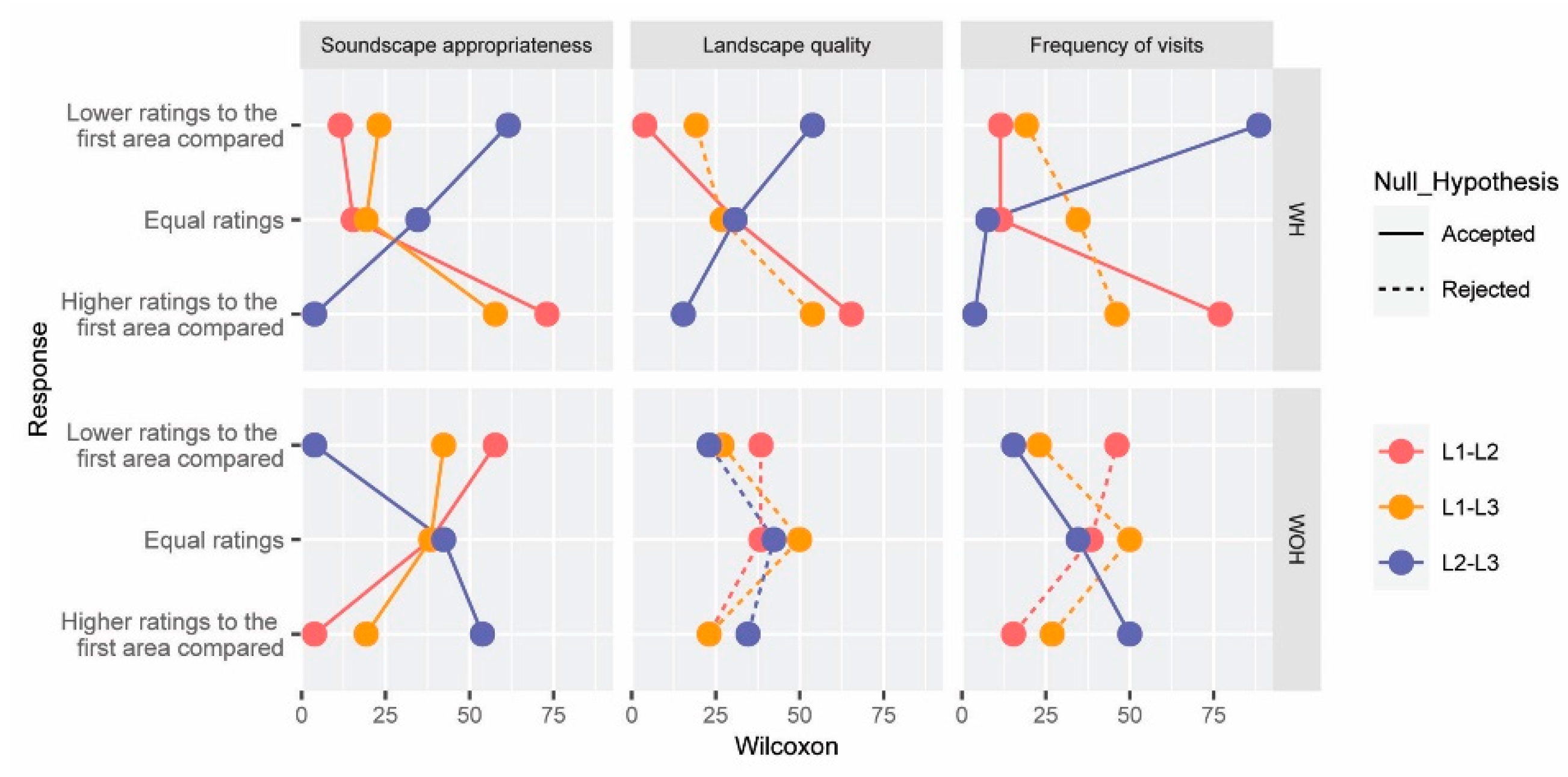 Ijerph 19 06116 g007
