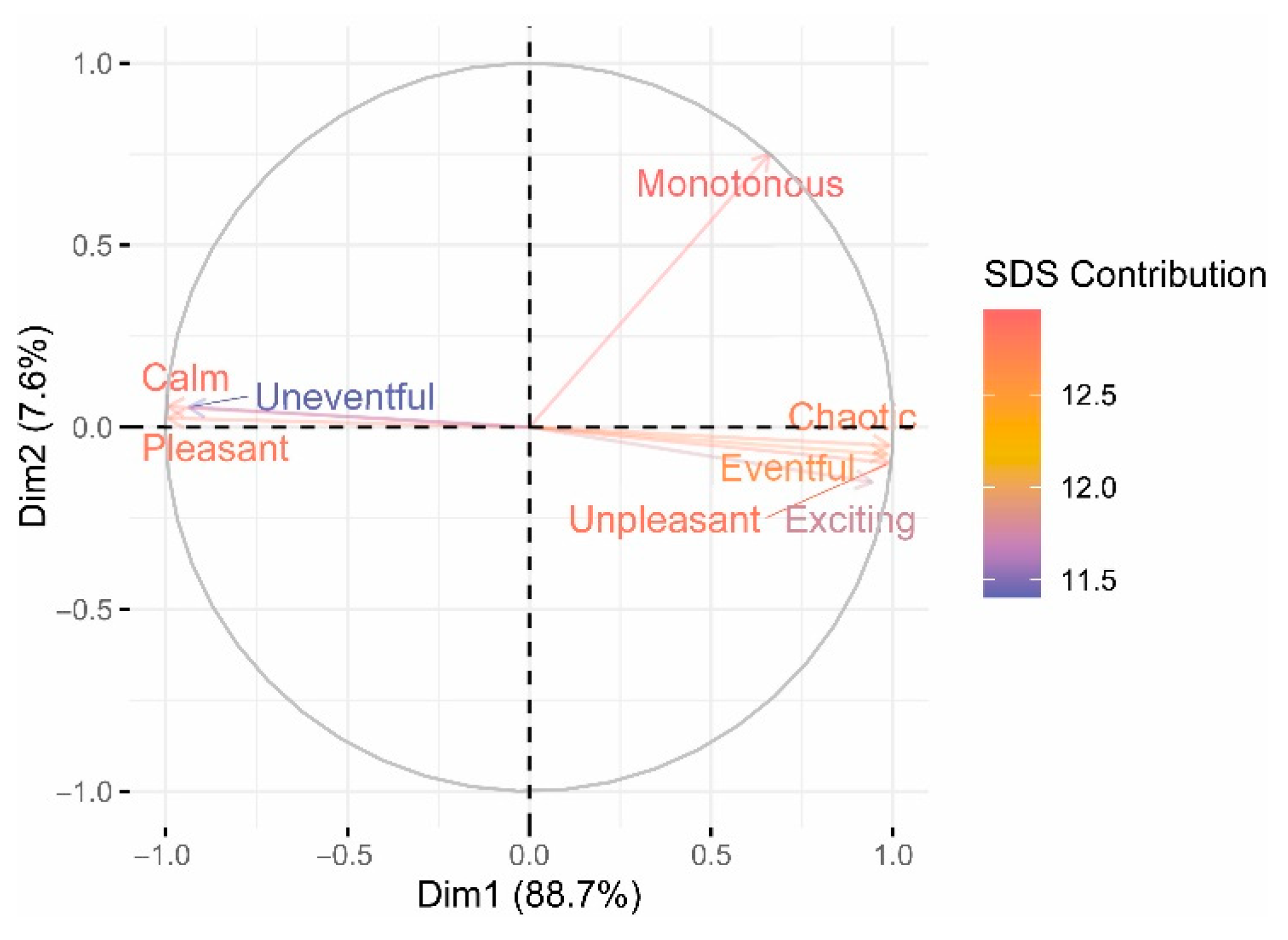 Ijerph 19 06116 g008