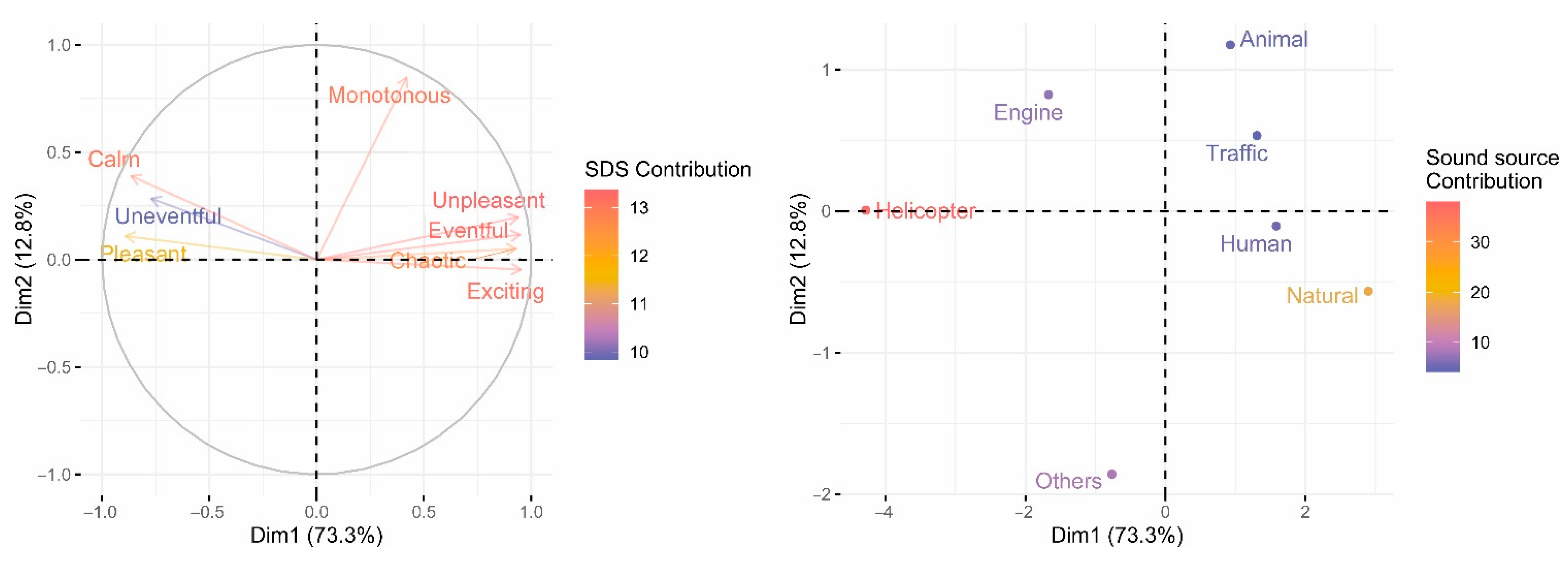 Ijerph 19 06116 g009