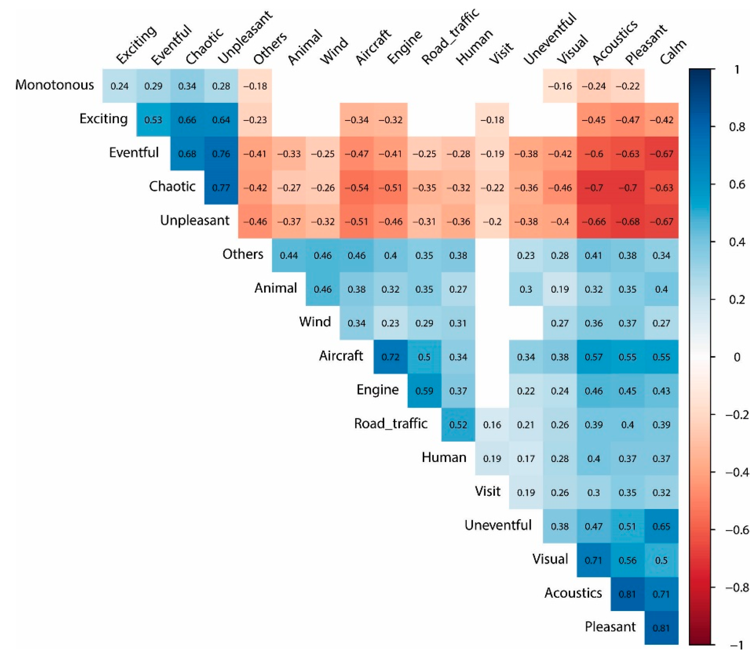 Ijerph 19 06116 g0a1