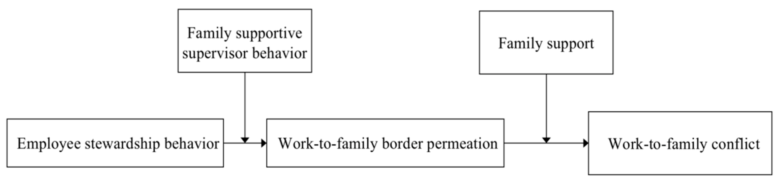 Ijerph 19 06117 g001