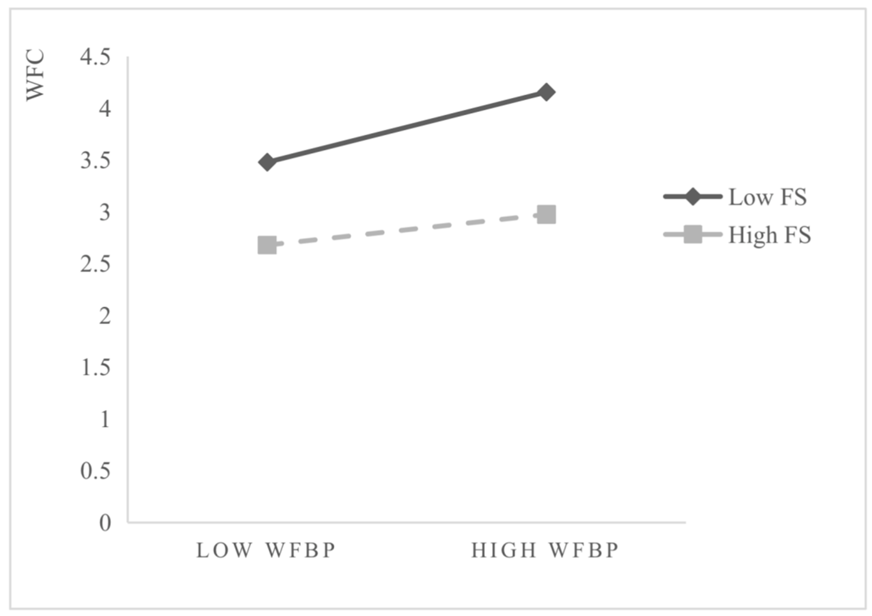 Ijerph 19 06117 g003