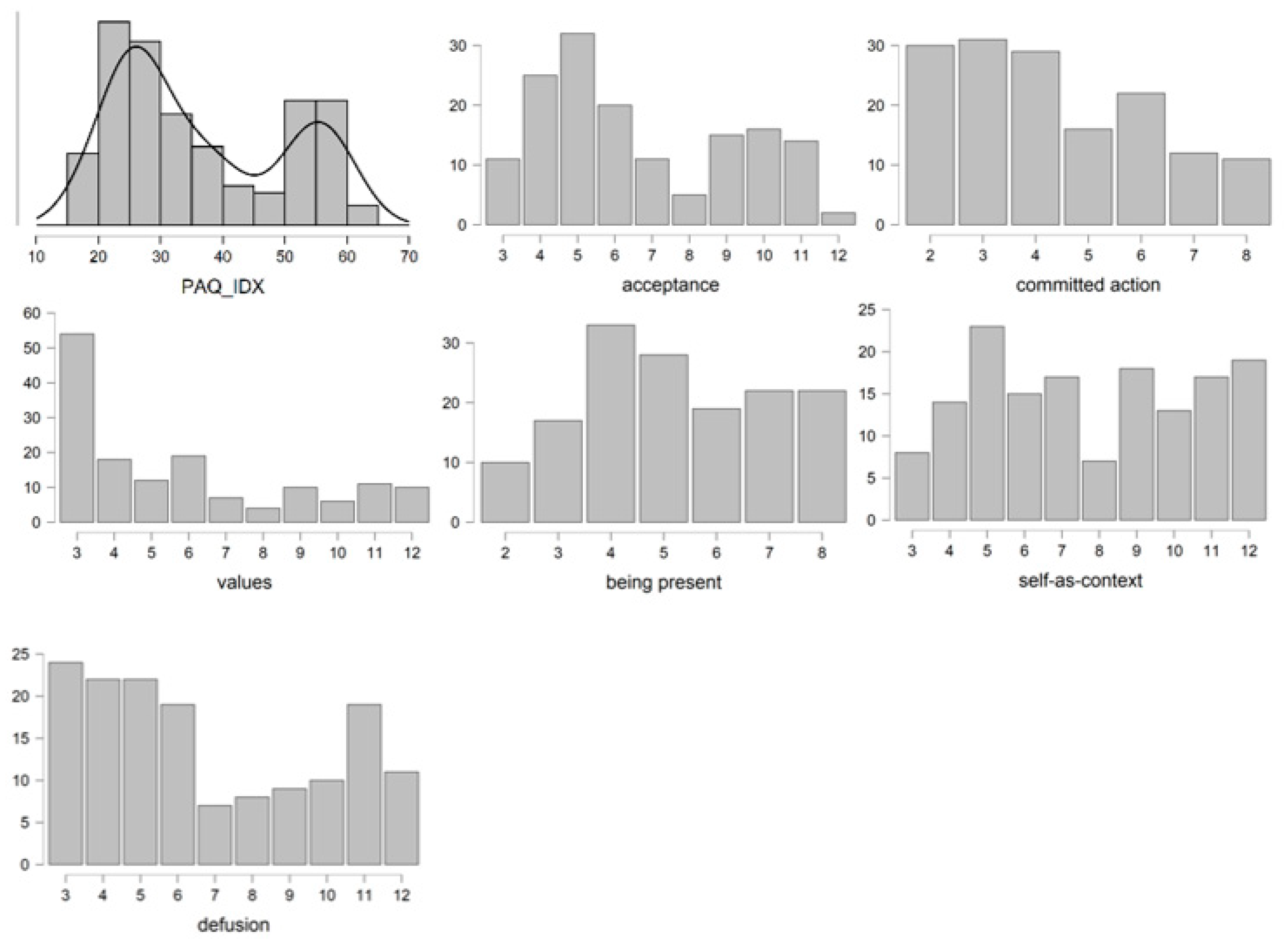 Ijerph 19 06118 g001