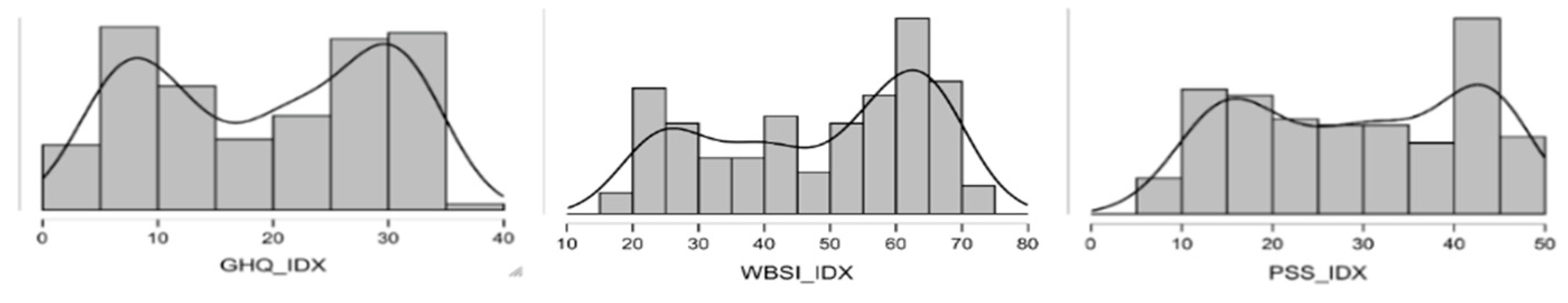 Ijerph 19 06118 g002