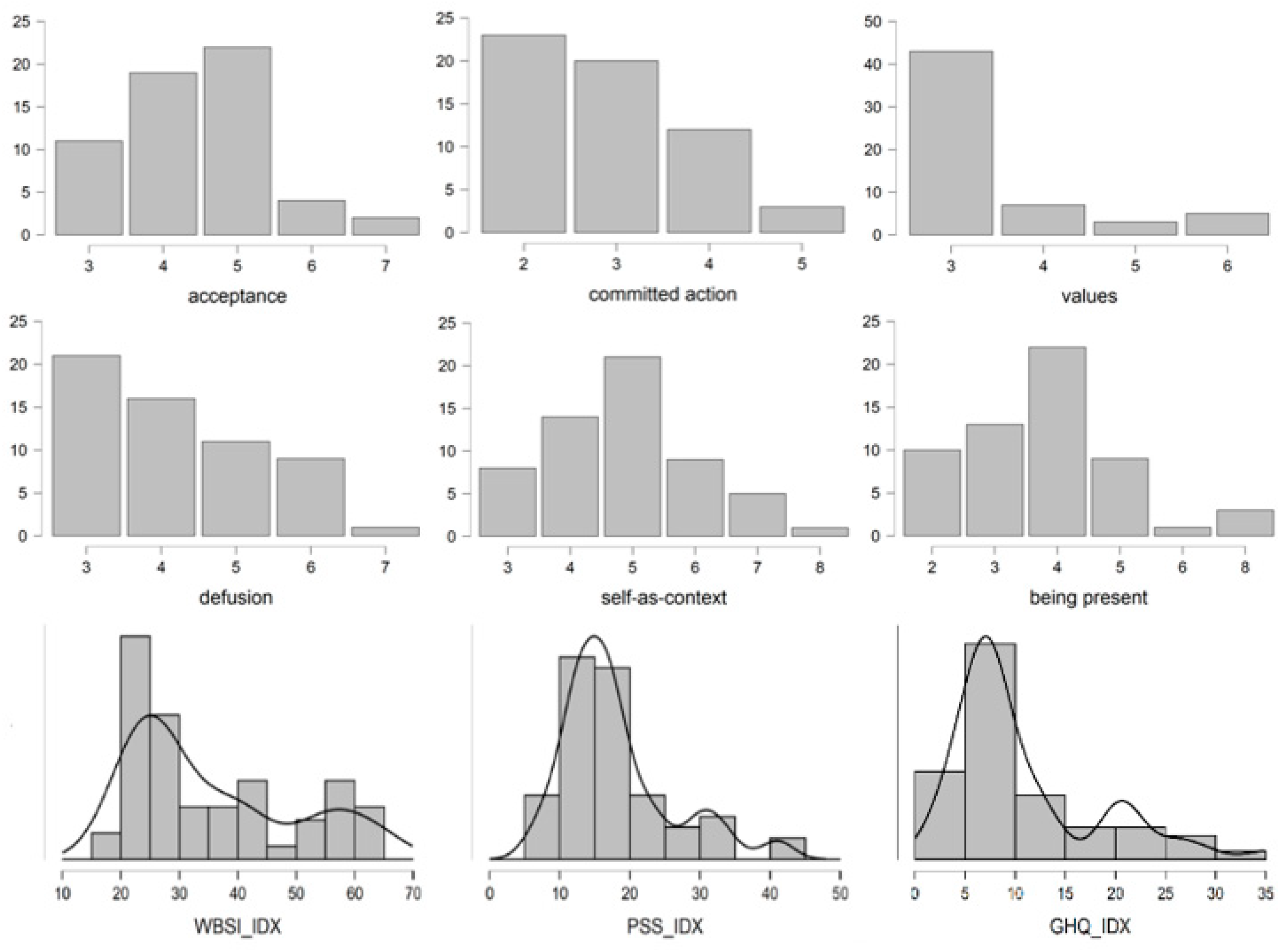 Ijerph 19 06118 g003