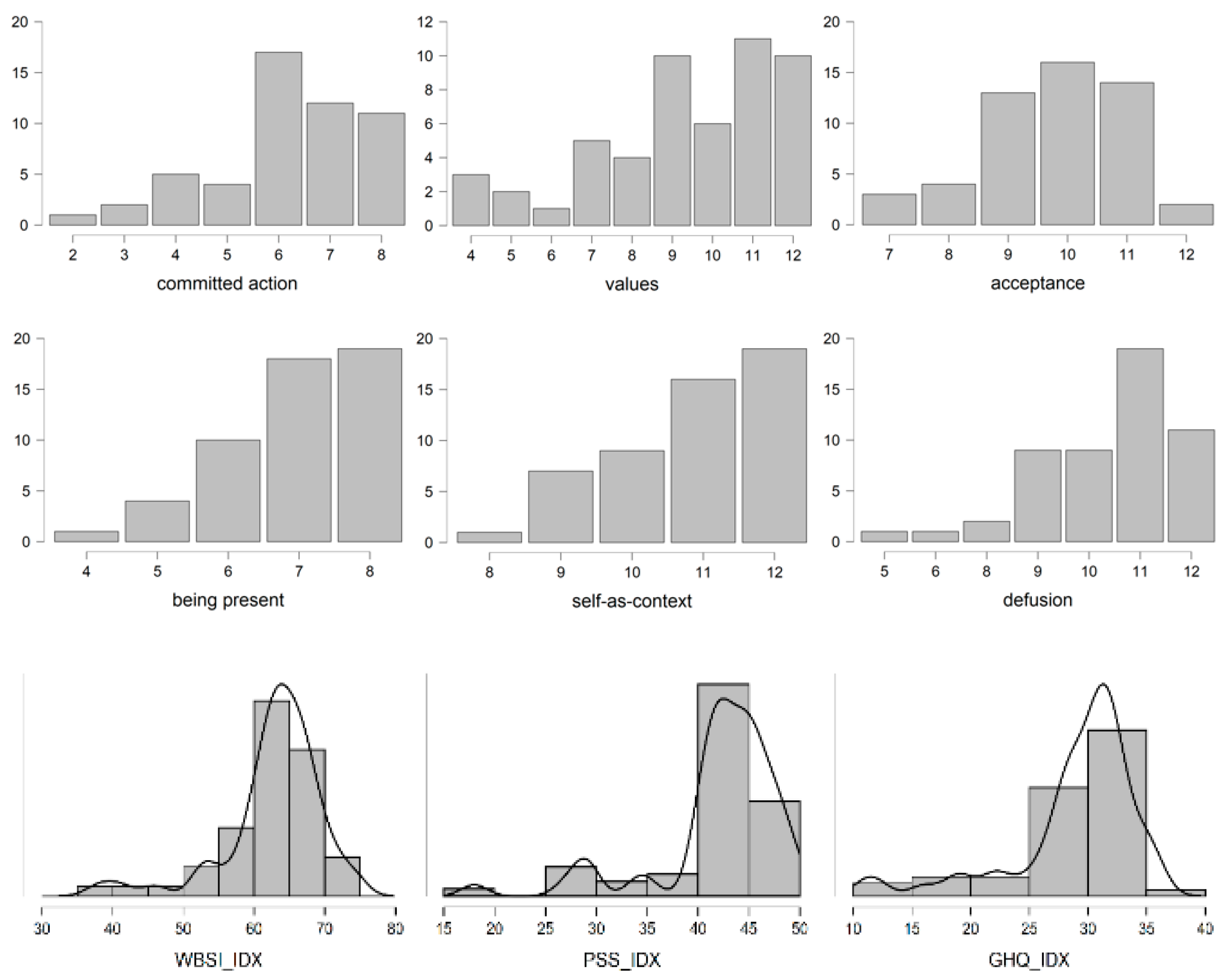Ijerph 19 06118 g004
