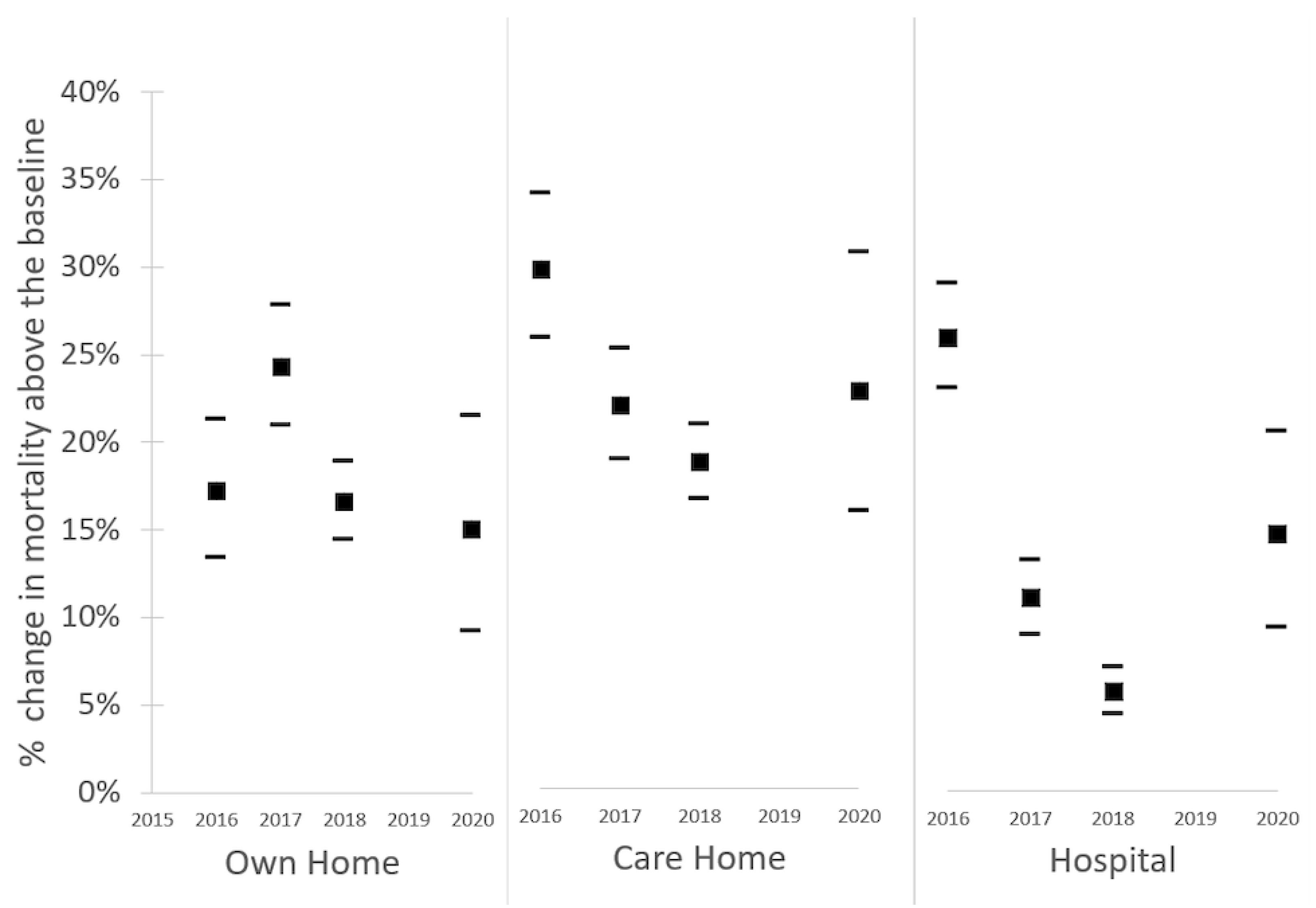 Ijerph 19 06123 g003