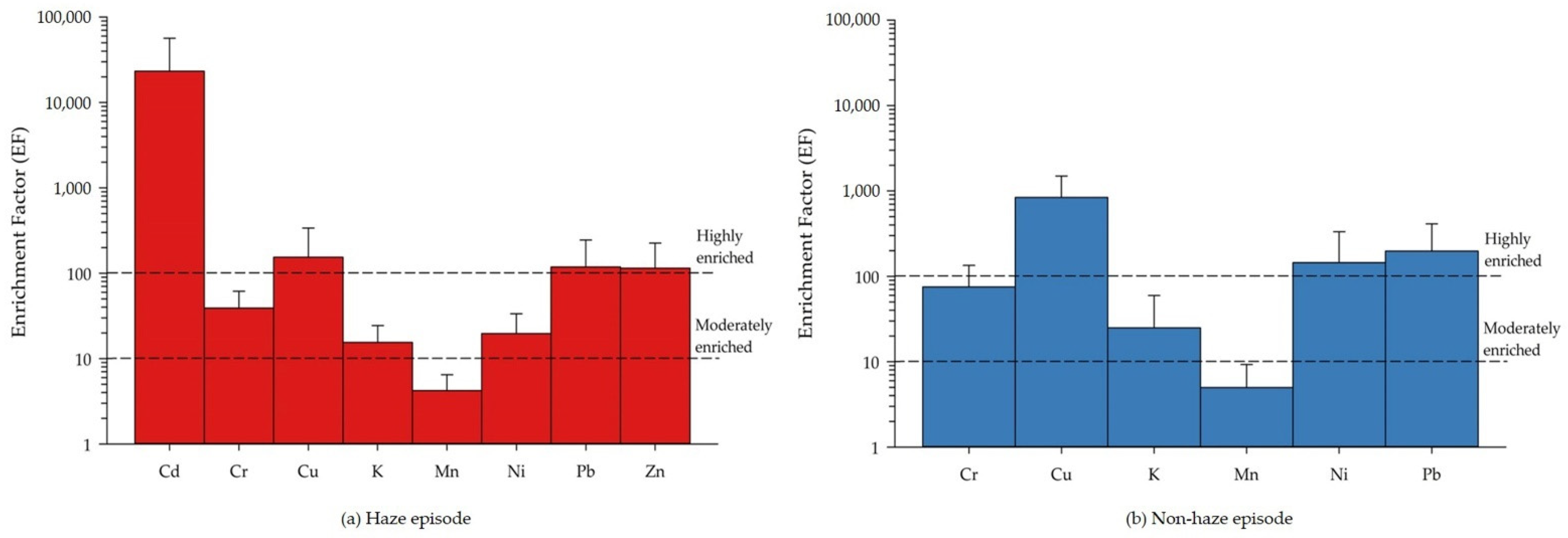 Ijerph 19 06127 g002